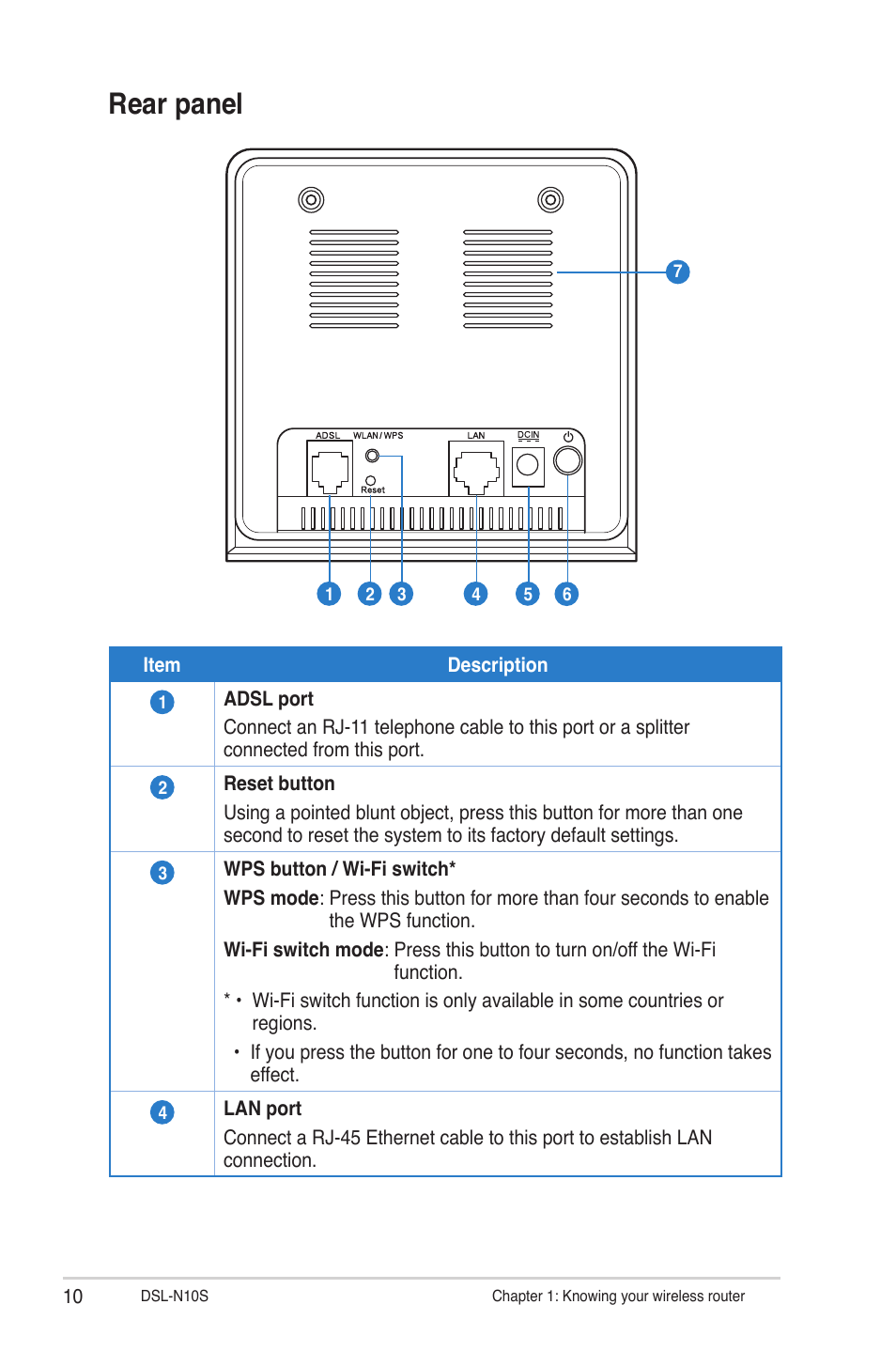 Rear panel | Asus DSL-N10S User Manual | Page 10 / 62