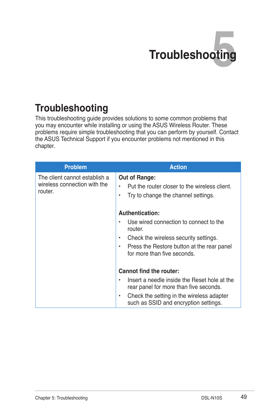 Chapter 5: troubleshooting, Troubleshooting | Asus DSL-N10S User Manual | Page 49 / 62