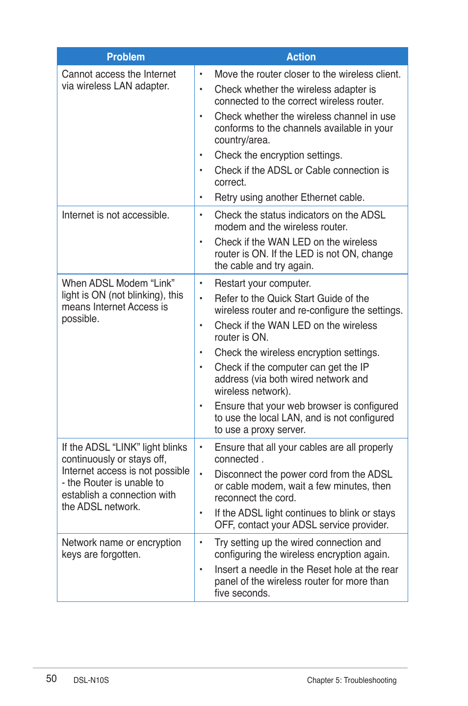 Asus DSL-N10S User Manual | Page 50 / 62