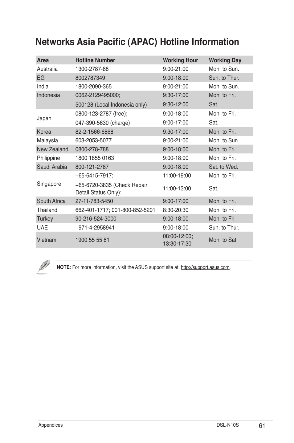 Networks asia pacific (apac) hotline information | Asus DSL-N10S User Manual | Page 61 / 62