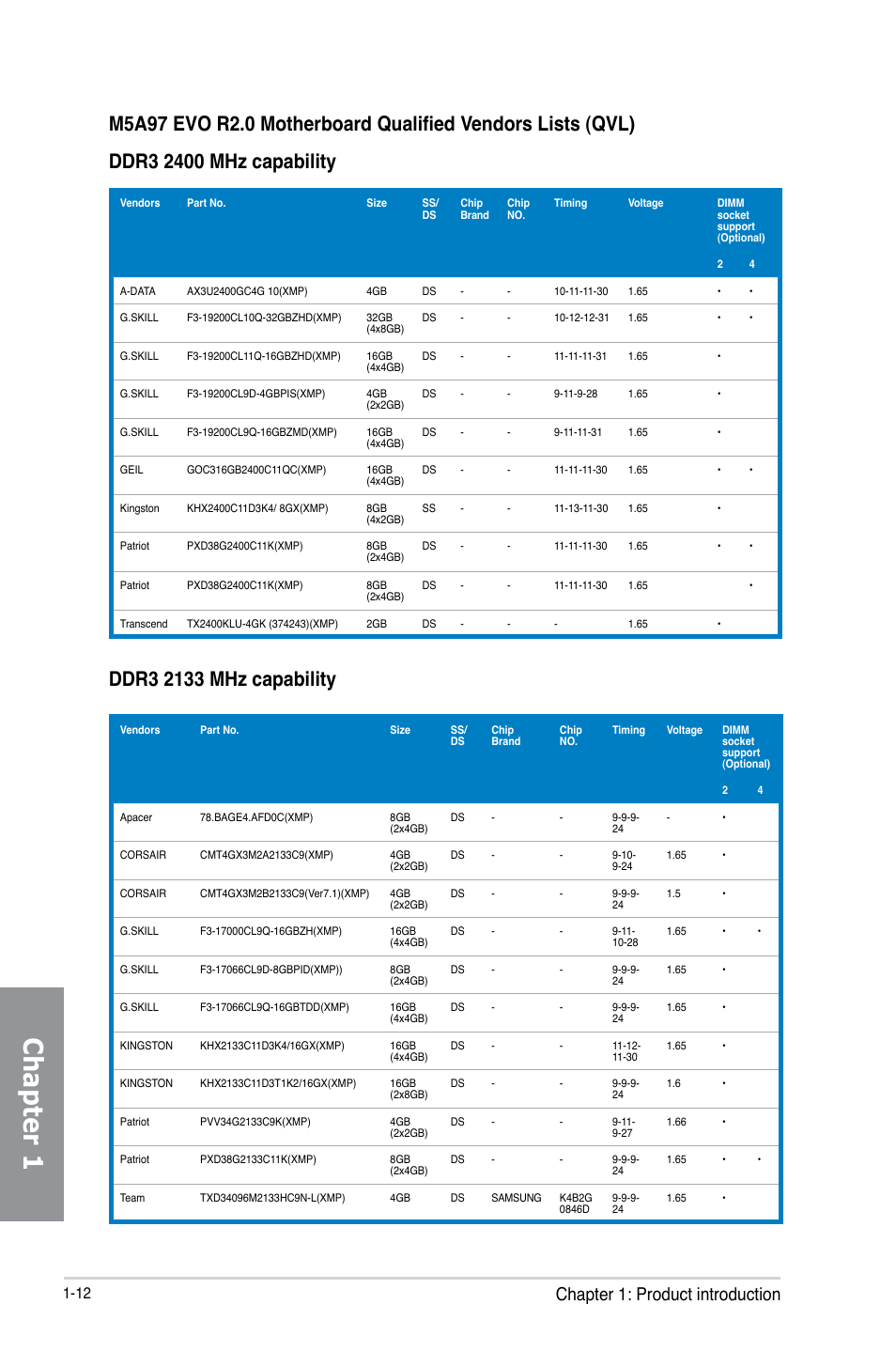 Chapter 1, Chapter 1: product introduction | Asus M5A97 EVO R2.0 User Manual | Page 26 / 178