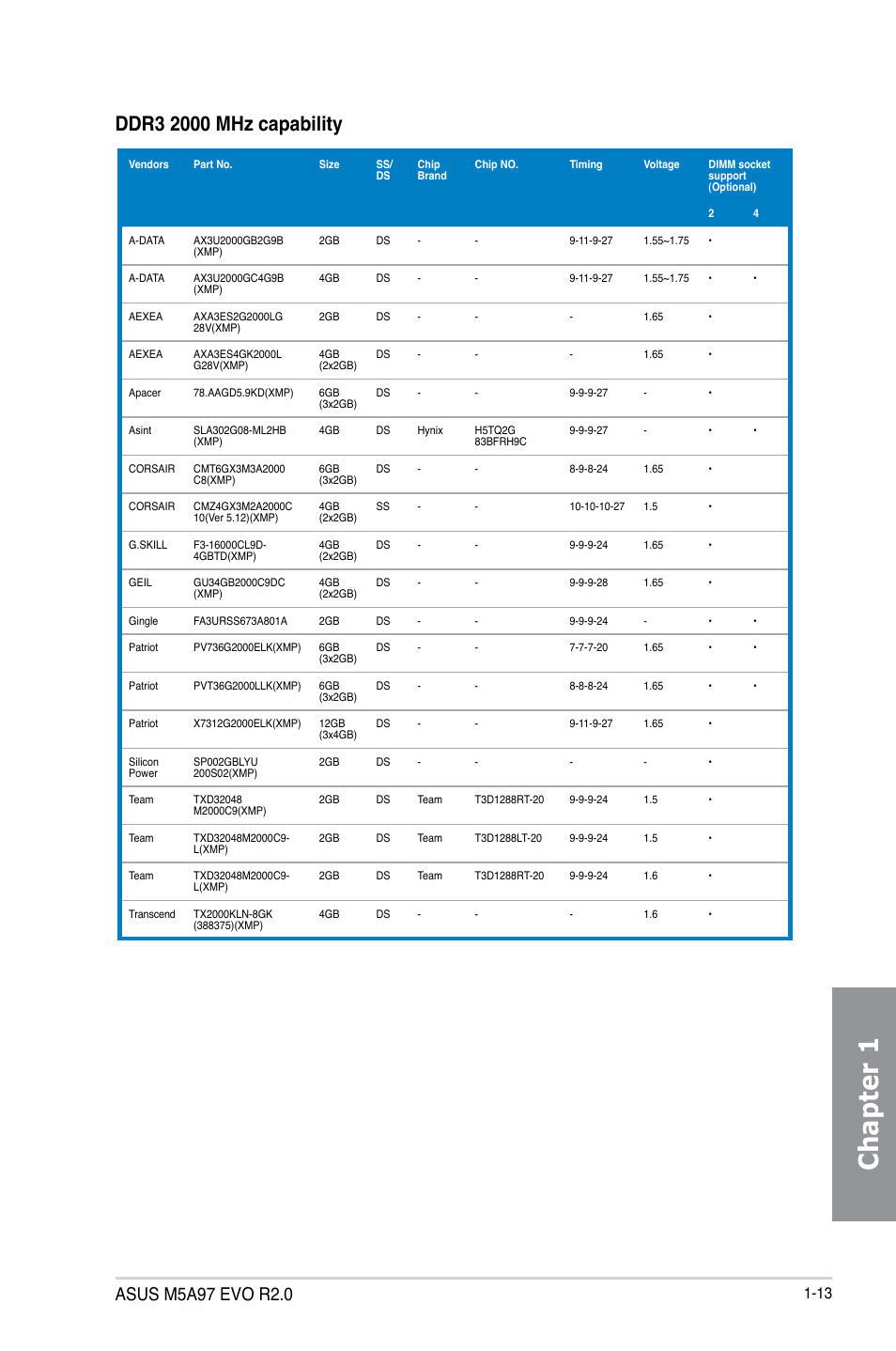 Chapter 1 | Asus M5A97 EVO R2.0 User Manual | Page 27 / 178