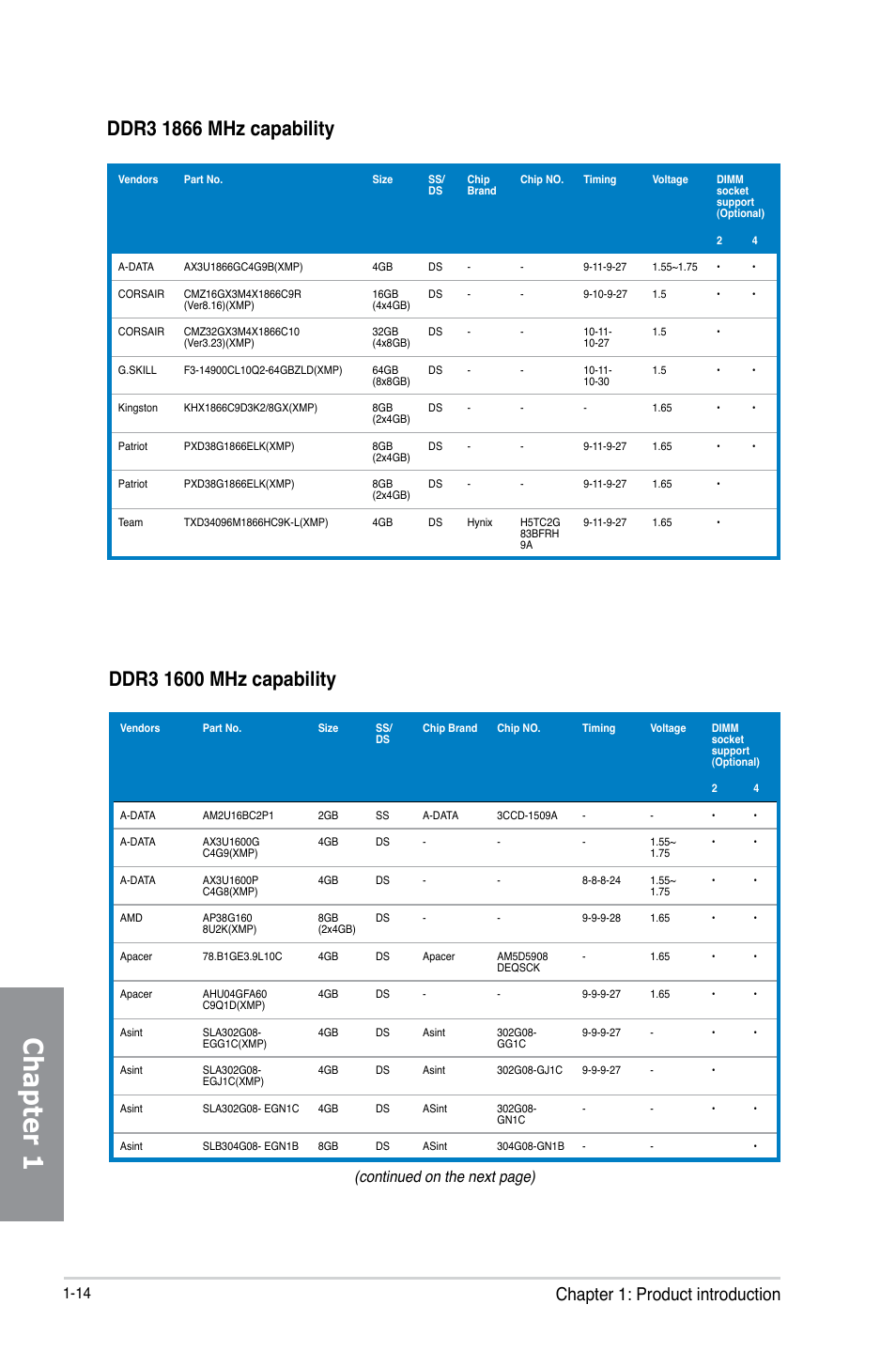 Chapter 1, Chapter 1: product introduction, Continued on the next page) | Asus M5A97 EVO R2.0 User Manual | Page 28 / 178