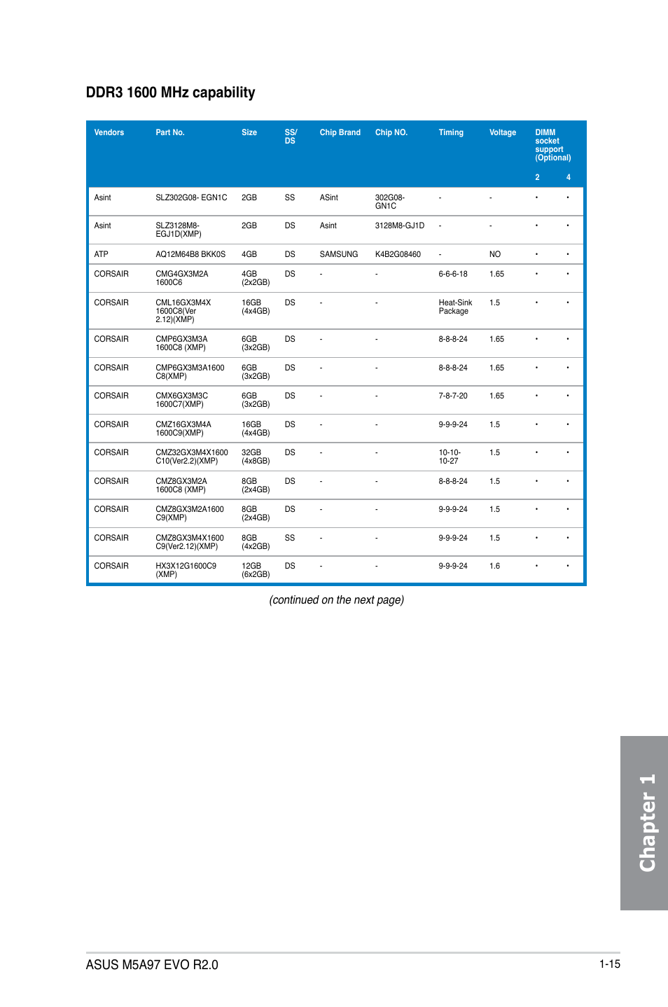 Chapter 1, Continued on the next page) | Asus M5A97 EVO R2.0 User Manual | Page 29 / 178