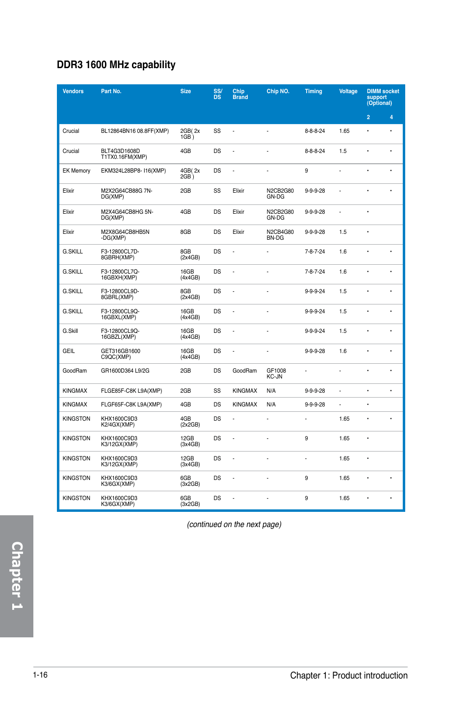 Chapter 1, Chapter 1: product introduction, Continued on the next page) | Asus M5A97 EVO R2.0 User Manual | Page 30 / 178