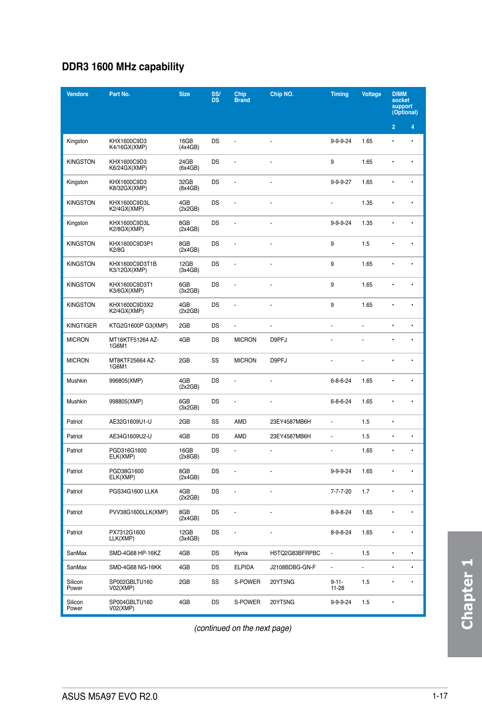 Chapter 1, Continued on the next page) | Asus M5A97 EVO R2.0 User Manual | Page 31 / 178