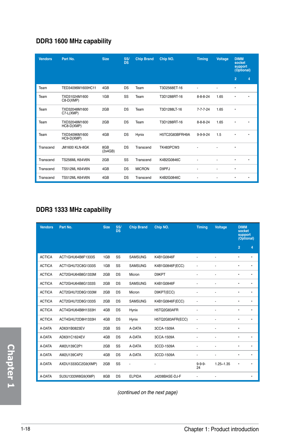 Chapter 1, Chapter 1: product introduction, Continued on the next page) | Asus M5A97 EVO R2.0 User Manual | Page 32 / 178