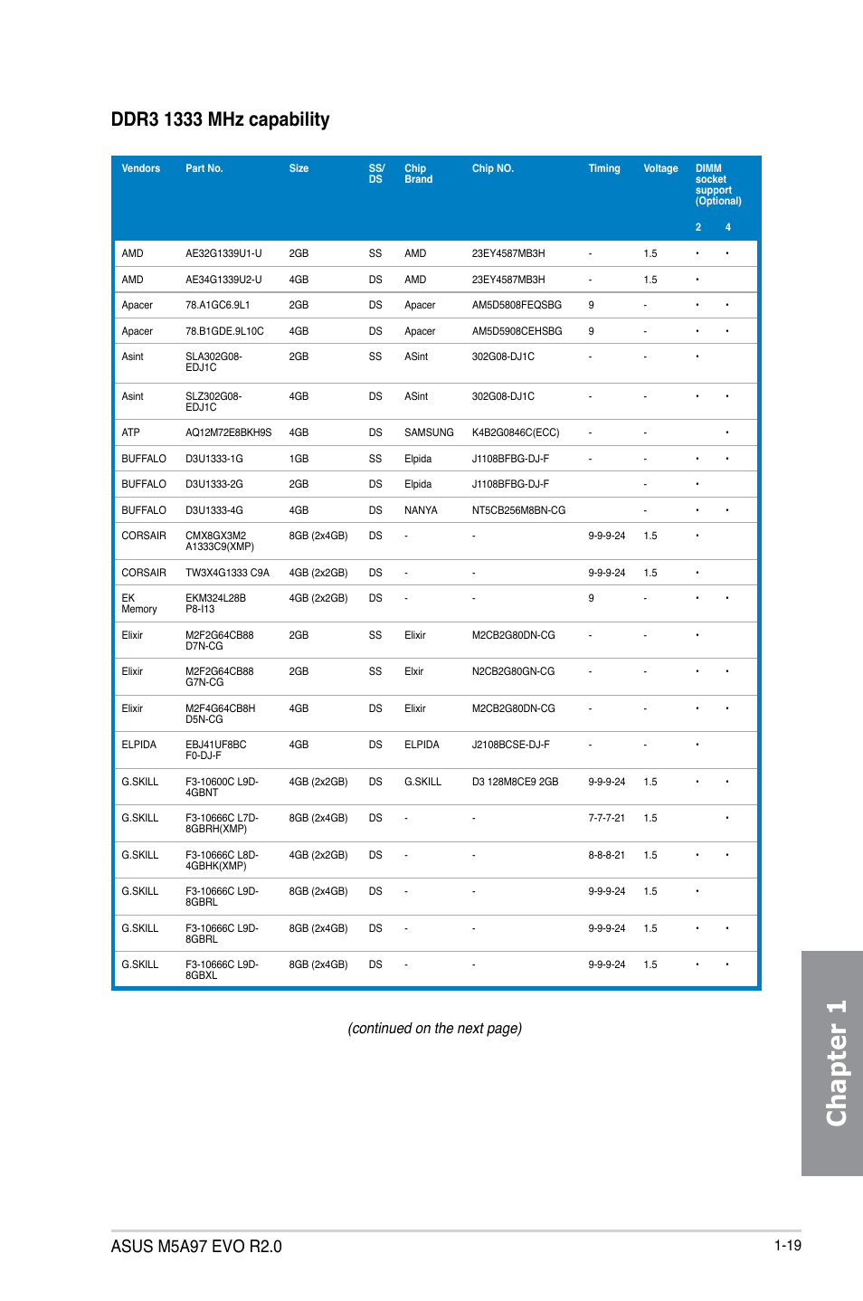 Chapter 1, Continued on the next page) | Asus M5A97 EVO R2.0 User Manual | Page 33 / 178