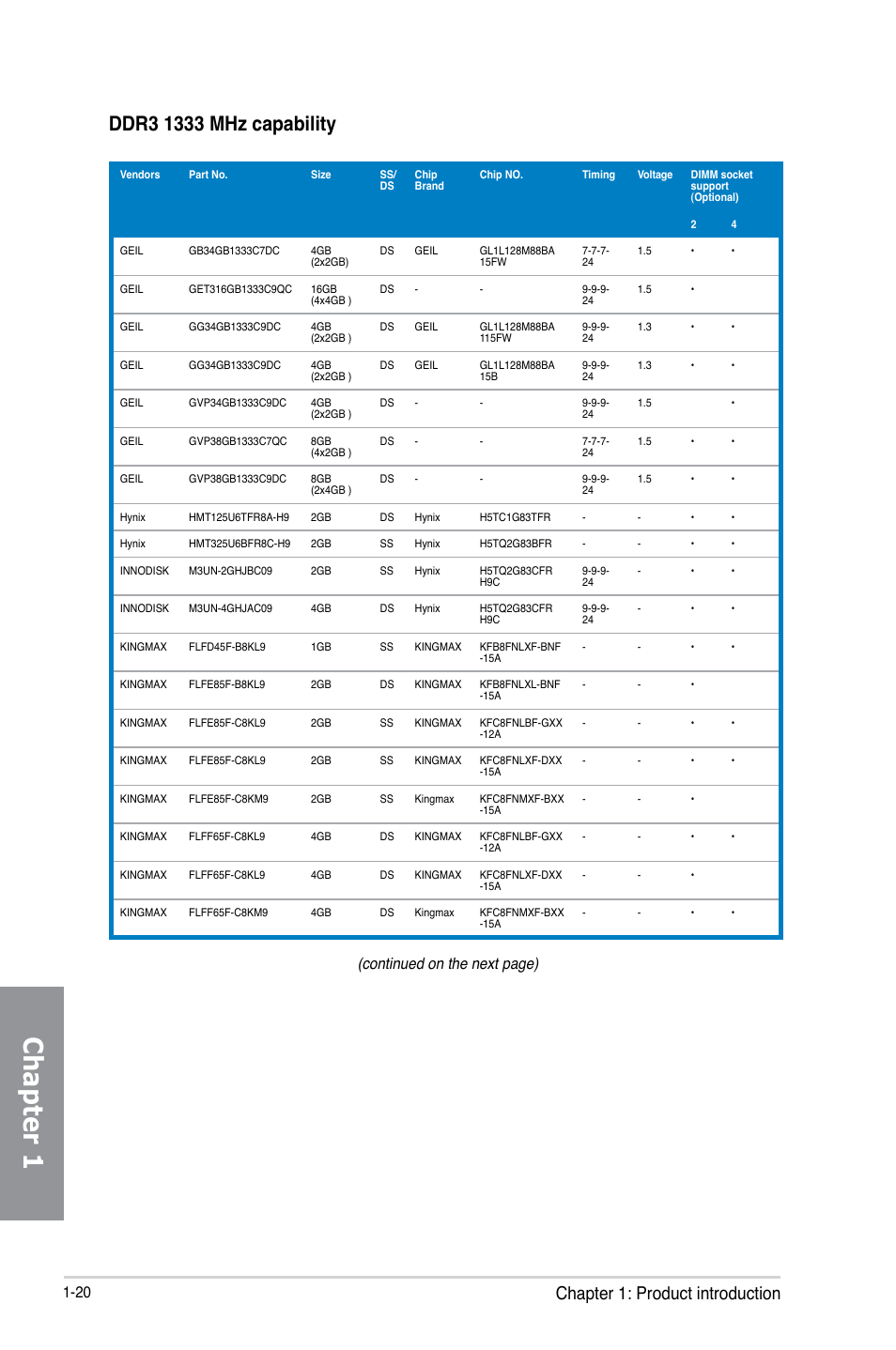 Chapter 1, Chapter 1: product introduction, Continued on the next page) | Asus M5A97 EVO R2.0 User Manual | Page 34 / 178