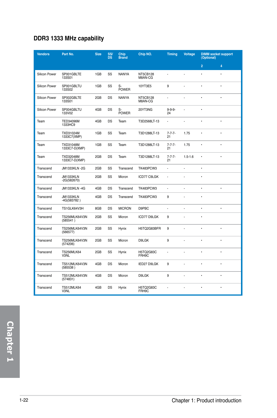 Chapter 1, Chapter 1: product introduction | Asus M5A97 EVO R2.0 User Manual | Page 36 / 178