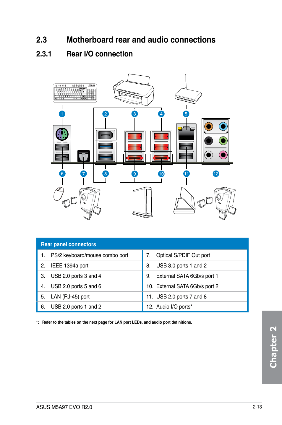 3 motherboard rear and audio connections, 1 rear i/o connection, Motherboard rear and audio connections -13 2.3.1 | Rear i/o connection -13 | Asus M5A97 EVO R2.0 User Manual | Page 69 / 178