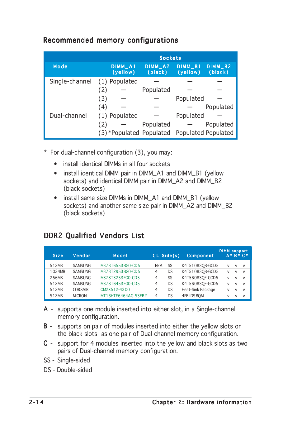 Ddr2 qualified vendors list | Asus P5GD2 Premium User Manual | Page 38 / 152