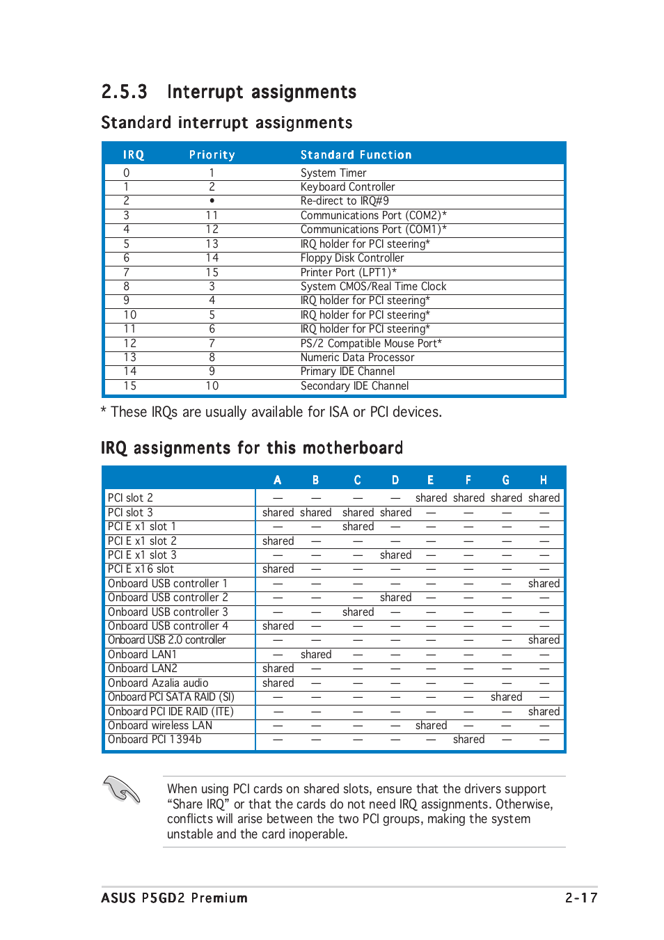 Standard interrupt assignments, Irq assignments for this motherboard | Asus P5GD2 Premium User Manual | Page 41 / 152