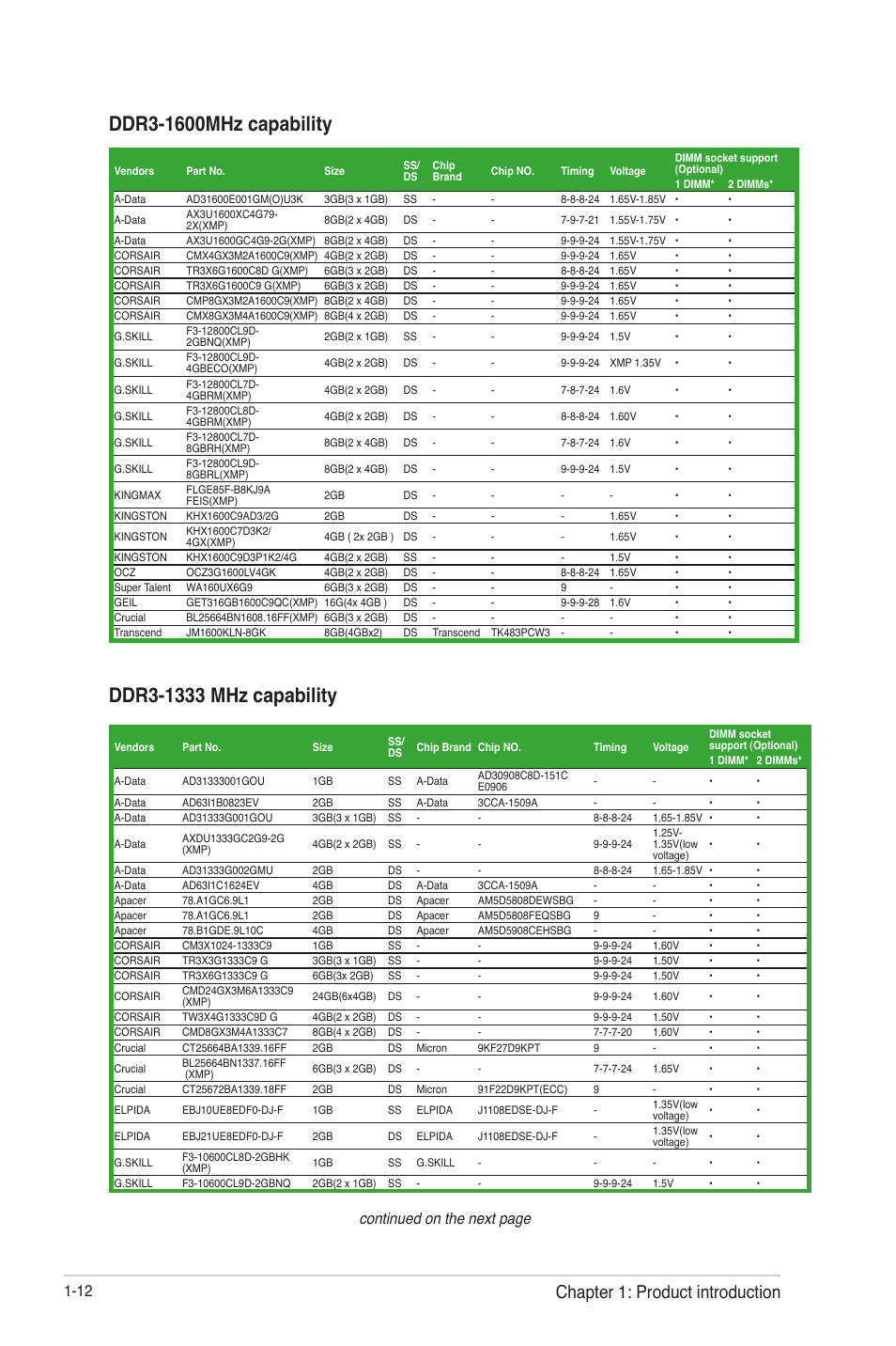 Chapter 1: product introduction, Continued on the next page | Asus M5A78L-M LX3 PLUS User Manual | Page 22 / 65