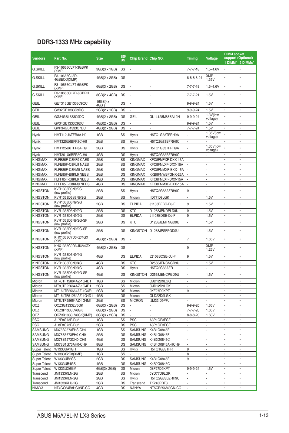 Asus m5a78l-m lx3 series | Asus M5A78L-M LX3 PLUS User Manual | Page 23 / 65