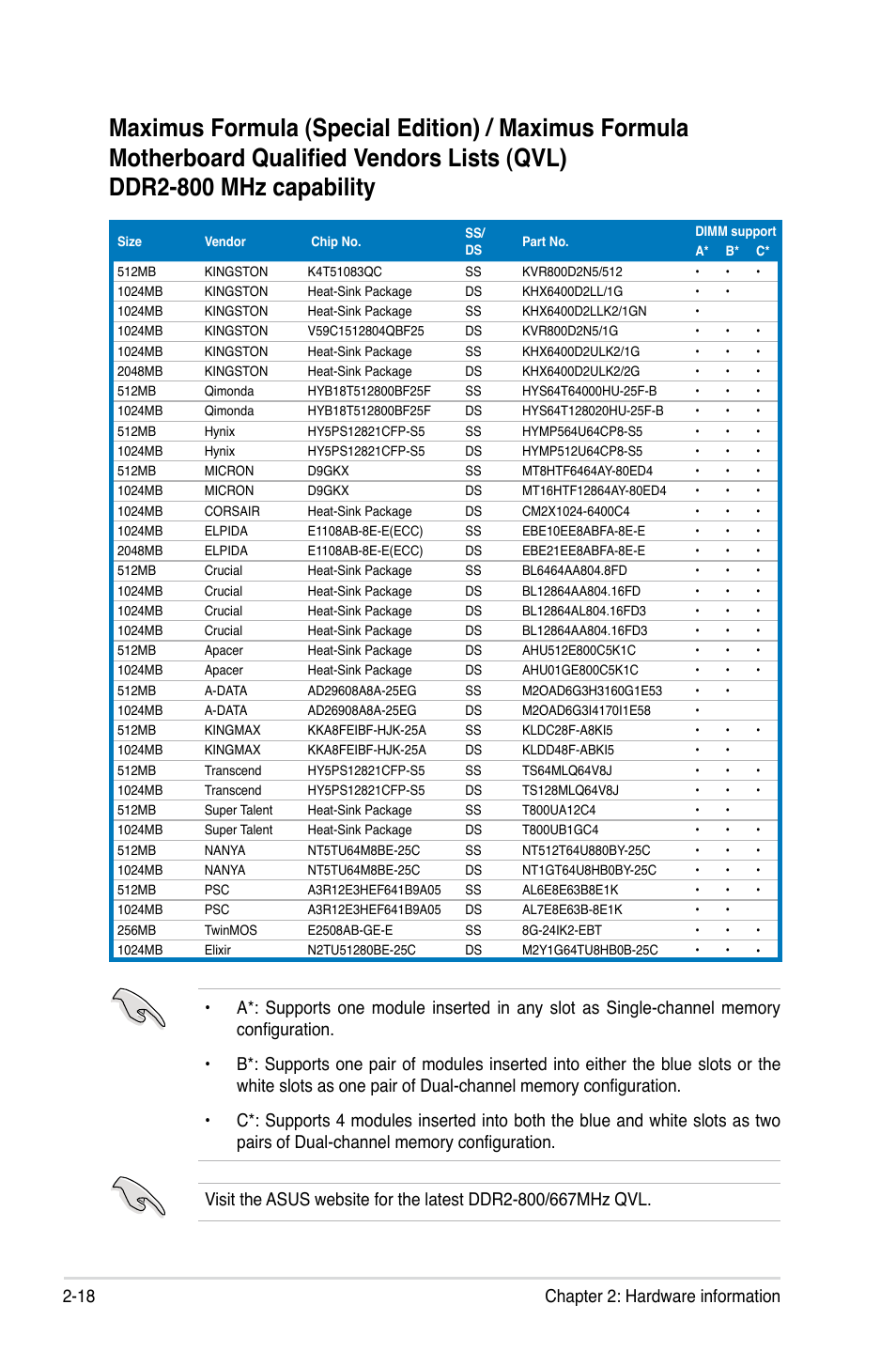 18 chapter 2: hardware information | Asus Maximus Formula User Manual | Page 44 / 168