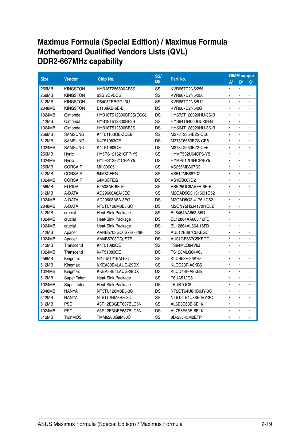 Asus Maximus Formula User Manual | Page 45 / 168