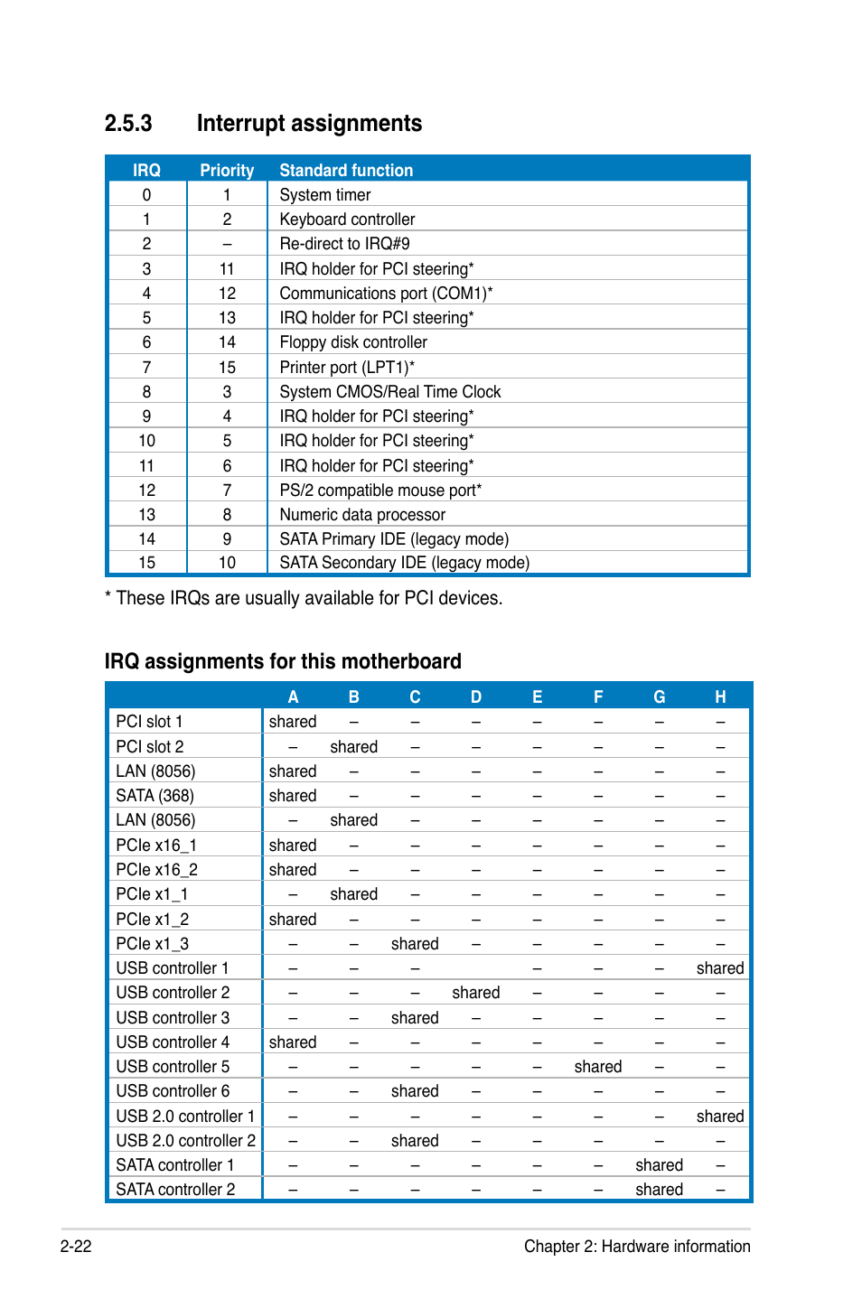 3 interrupt assignments, Irq assignments for this motherboard | Asus Maximus Formula User Manual | Page 48 / 168