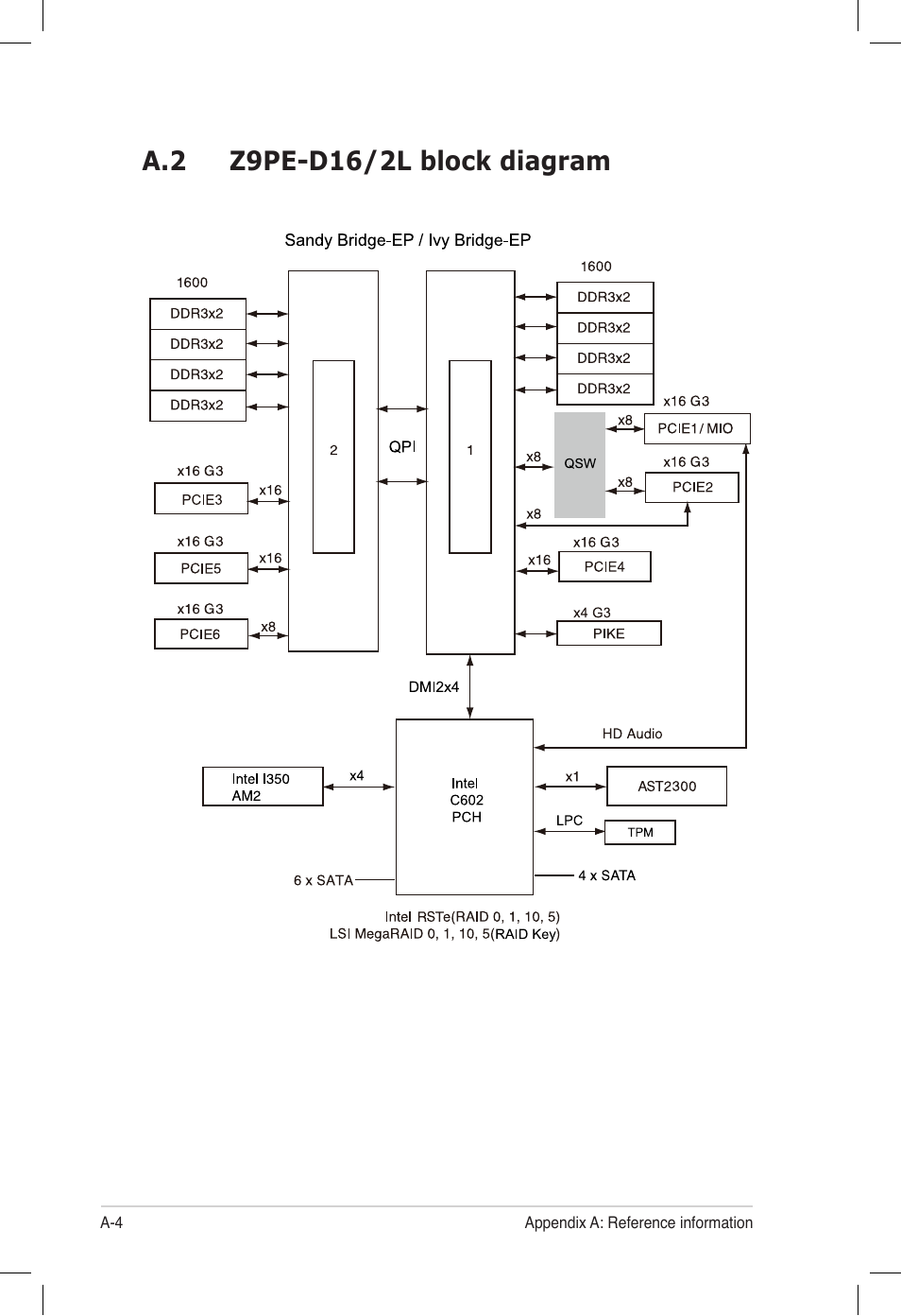 A.2 z9pe-d16/2l block diagram | Asus Z9PE-D16 User Manual | Page 190 / 194