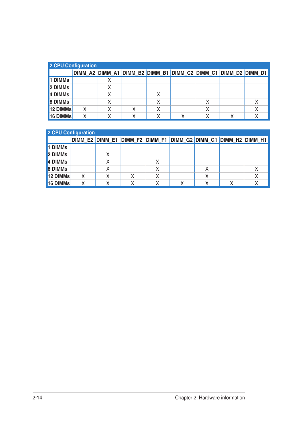 Asus Z9PE-D16 User Manual | Page 32 / 194