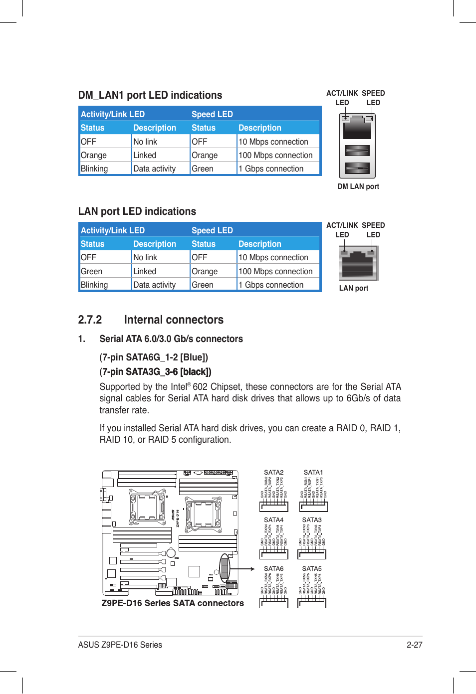 2 internal connectors, Internal connectors -27, Lan port led indications | Dm_lan1 port led indications | Asus Z9PE-D16 User Manual | Page 45 / 194