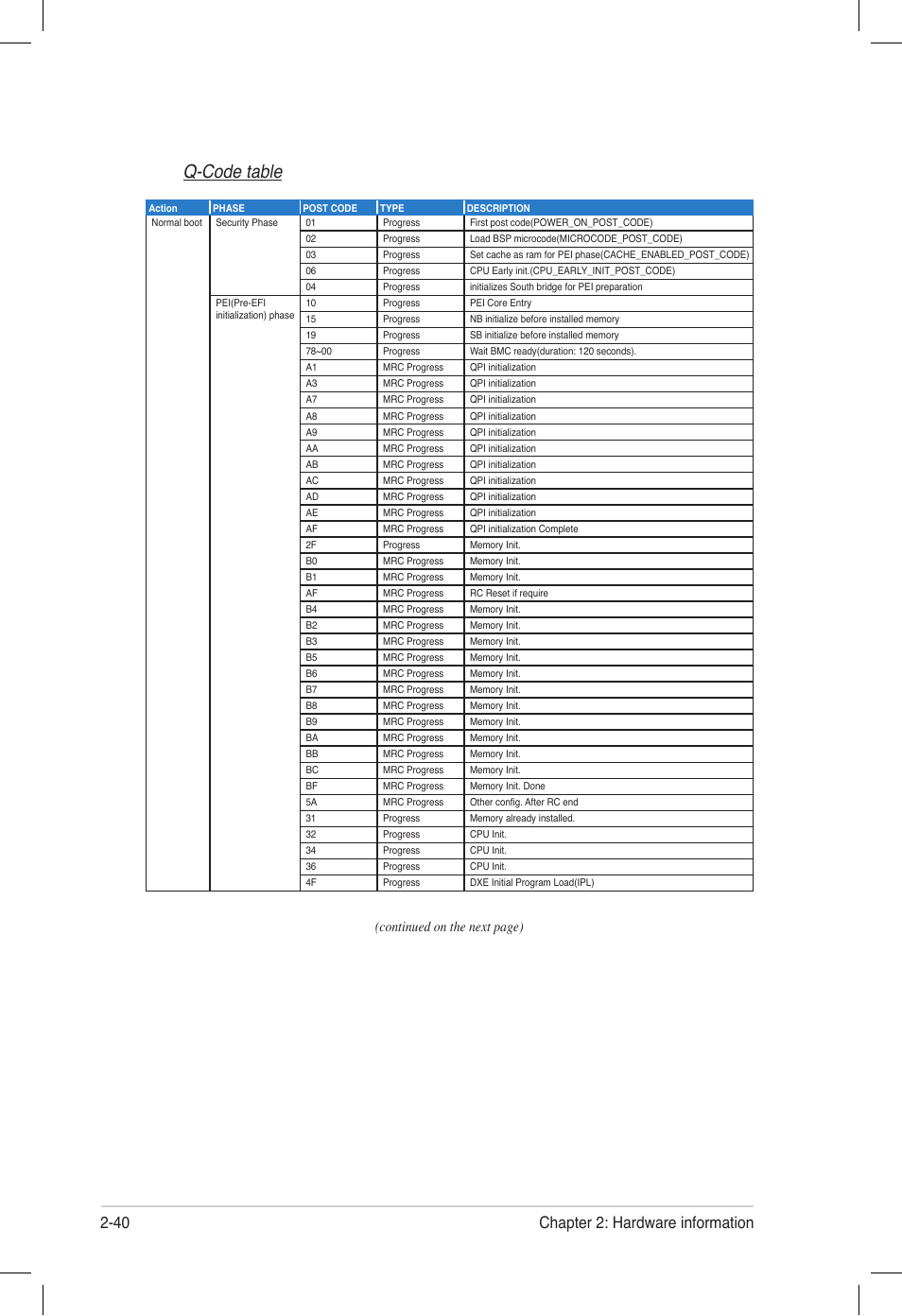 Q-code table, 40 chapter 2: hardware information, Continued on the next page) | Asus Z9PE-D16 User Manual | Page 58 / 194