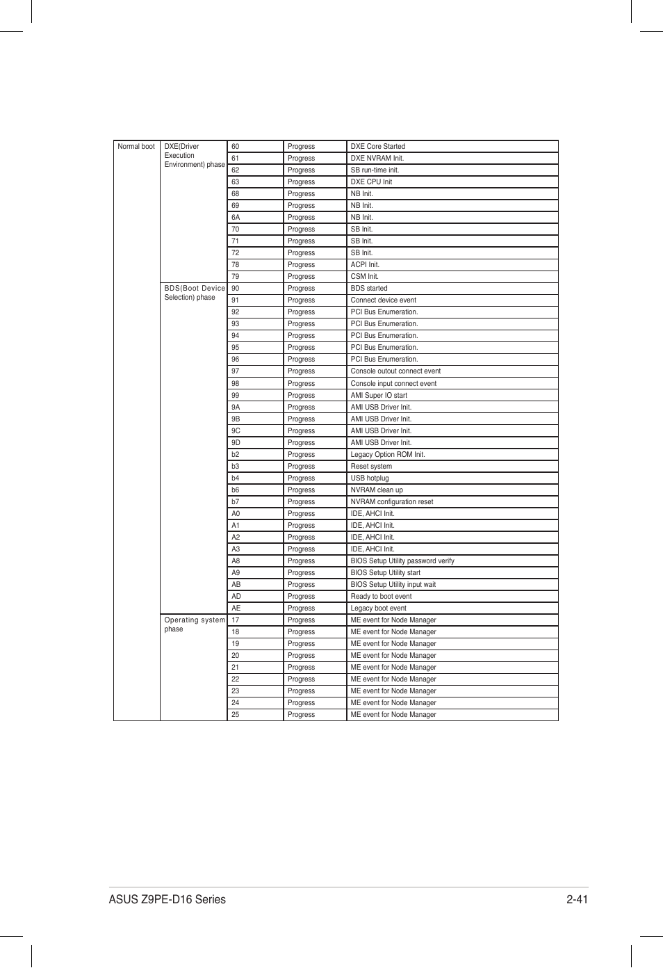 Asus Z9PE-D16 User Manual | Page 59 / 194