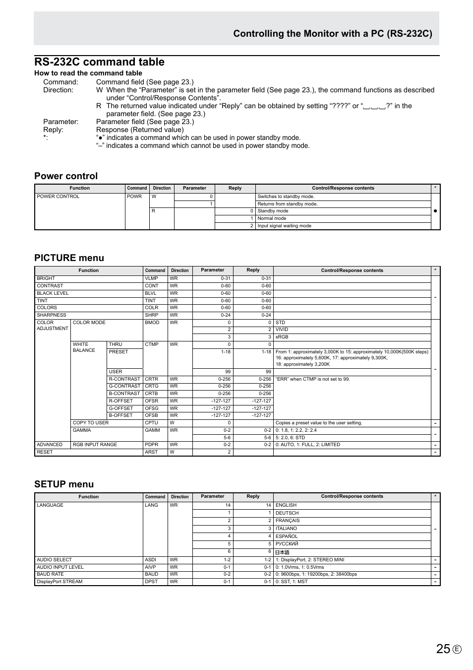 Rs-232c command table, Power control, Picture menu | Setup menu, Controlling the monitor with a pc (rs-232c) | Asus PQ321QE User Manual | Page 25 / 33