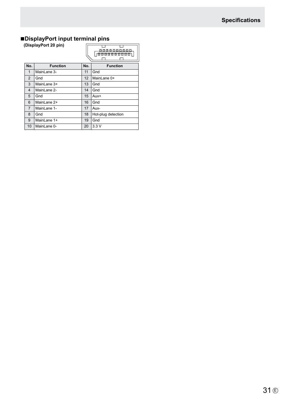Ndisplayport input terminal pins, Specifications | Asus PQ321QE User Manual | Page 31 / 33