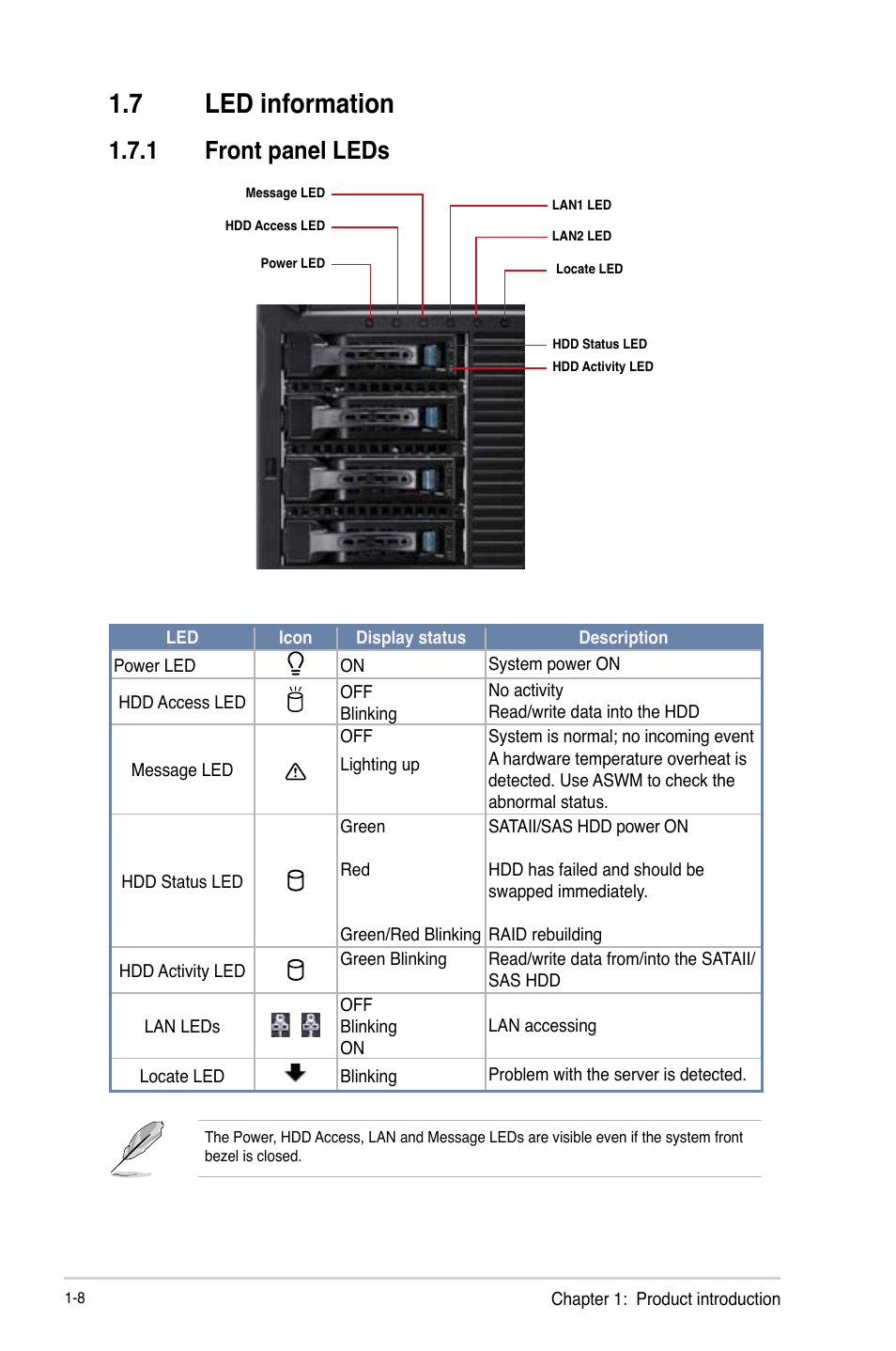 7 led information, 1 front panel leds, Led information -8 1.7.1 | Front panel leds -8 | Asus TS300-E8-RS4-C User Manual | Page 20 / 170