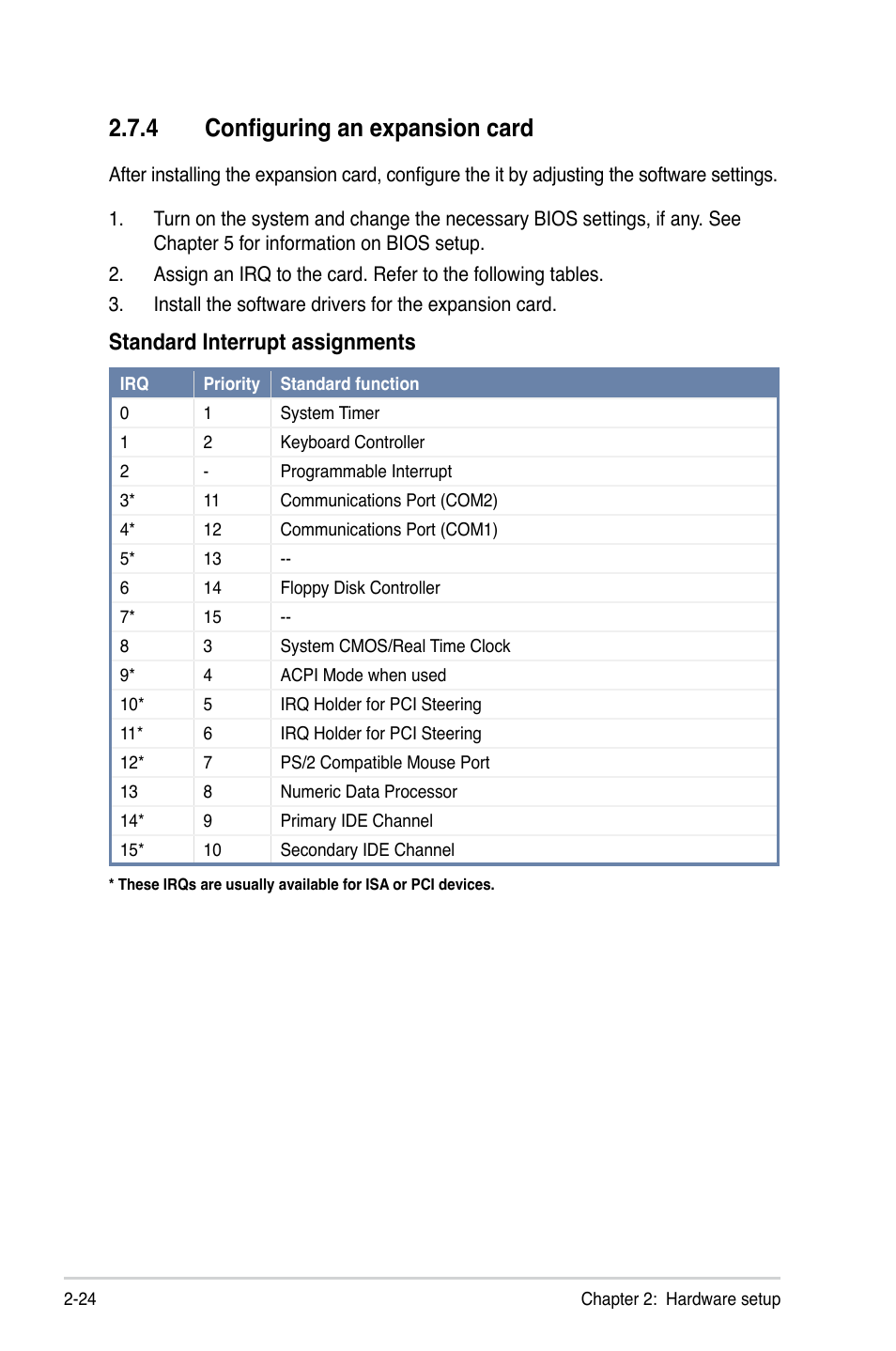 4 configuring an expansion card, Configuring an expansion card -24, Standard interrupt assignments | Asus TS300-E8-RS4-C User Manual | Page 46 / 170