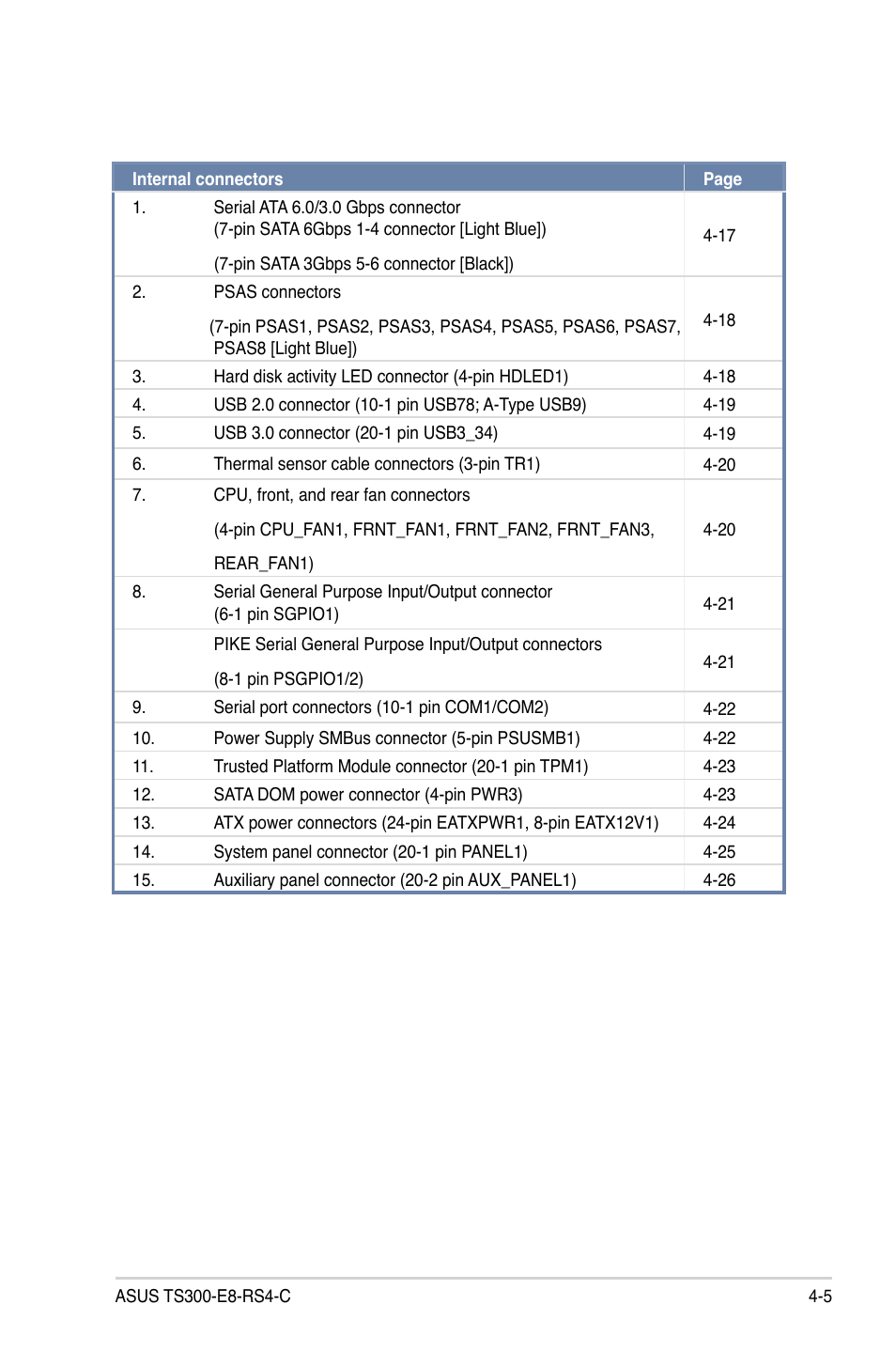 Asus TS300-E8-RS4-C User Manual | Page 61 / 170