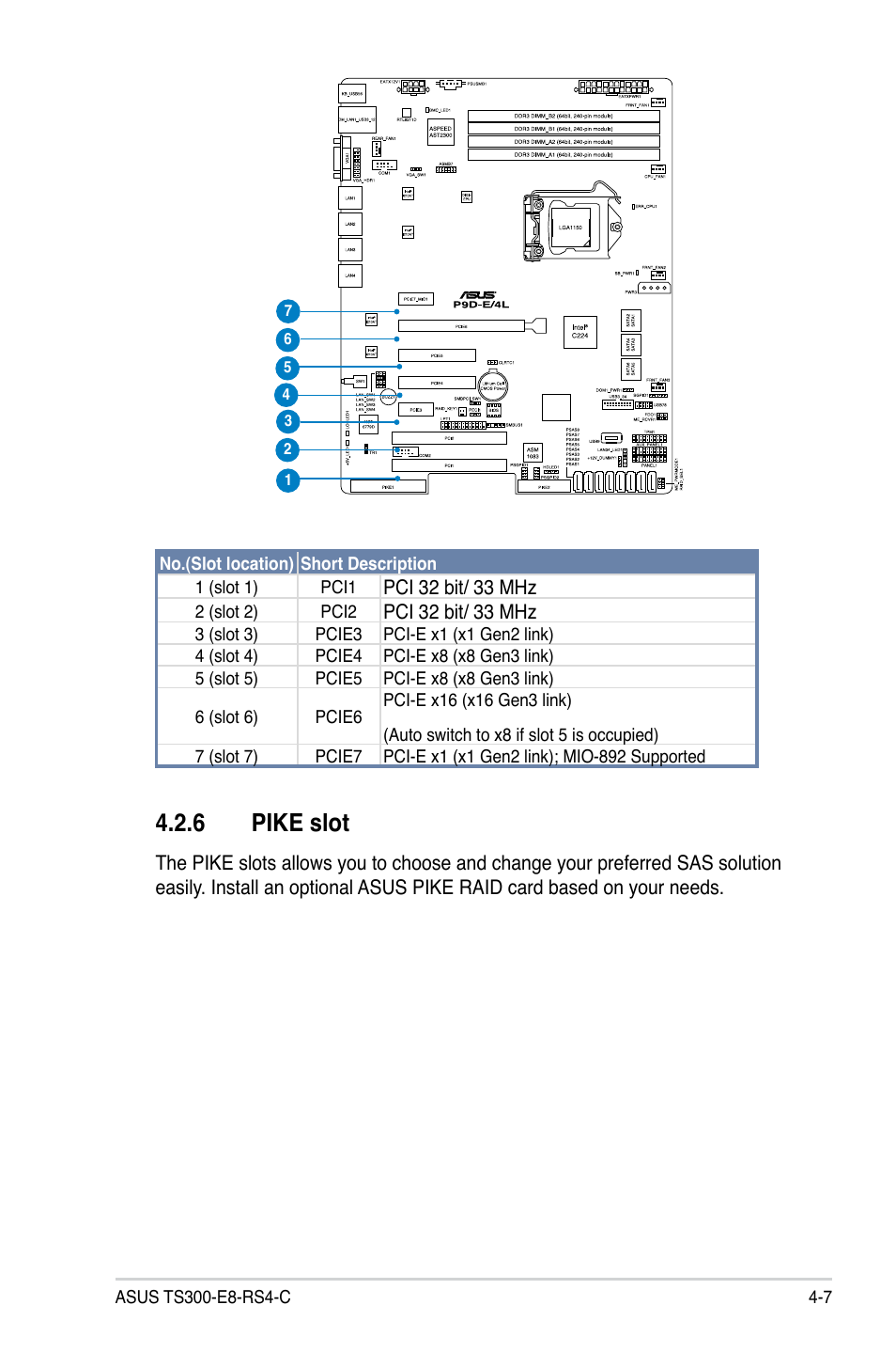 6 pike slot, Pike slot -7 | Asus TS300-E8-RS4-C User Manual | Page 63 / 170