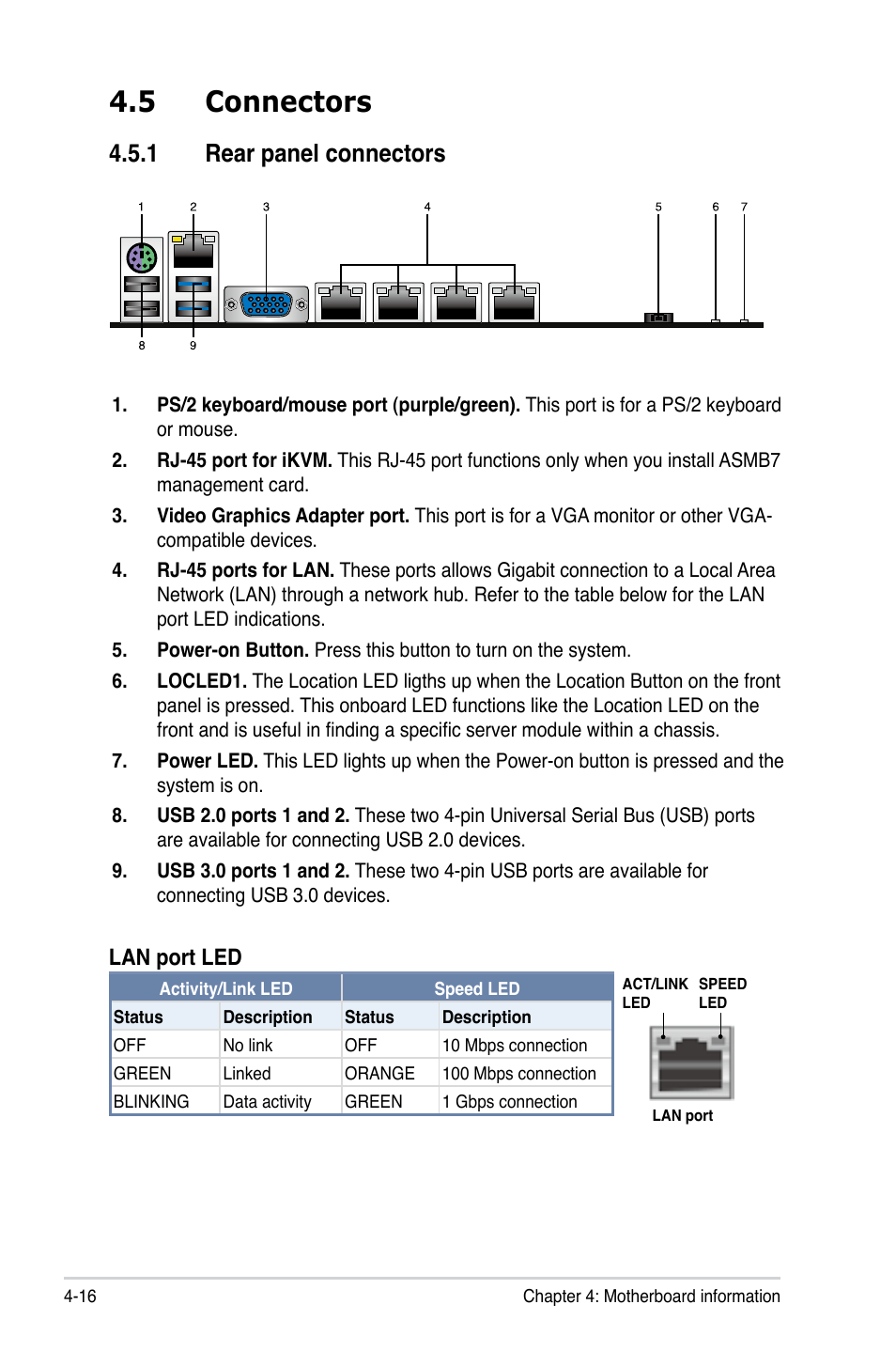 5 connectors, 1 rear panel connectors, 5 connectors -16 | Rear panel connectors -16, Lan port led indications | Asus TS300-E8-RS4-C User Manual | Page 72 / 170