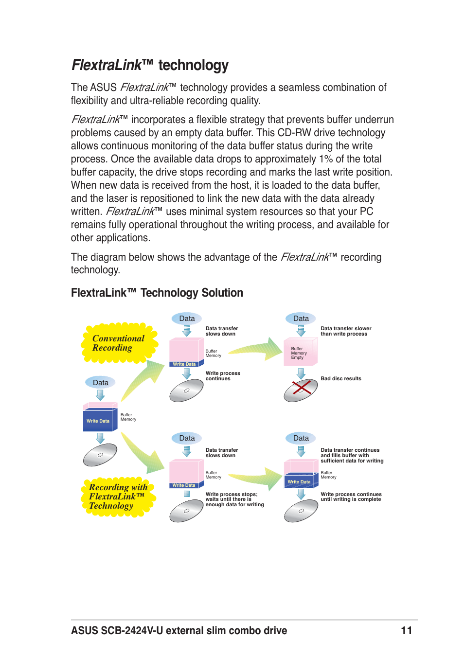 Flextralink ™ technology, Flextralink, Flextralink™ technology solution | The asus, Recording technology | Asus SCB-2424V-U User Manual | Page 11 / 28