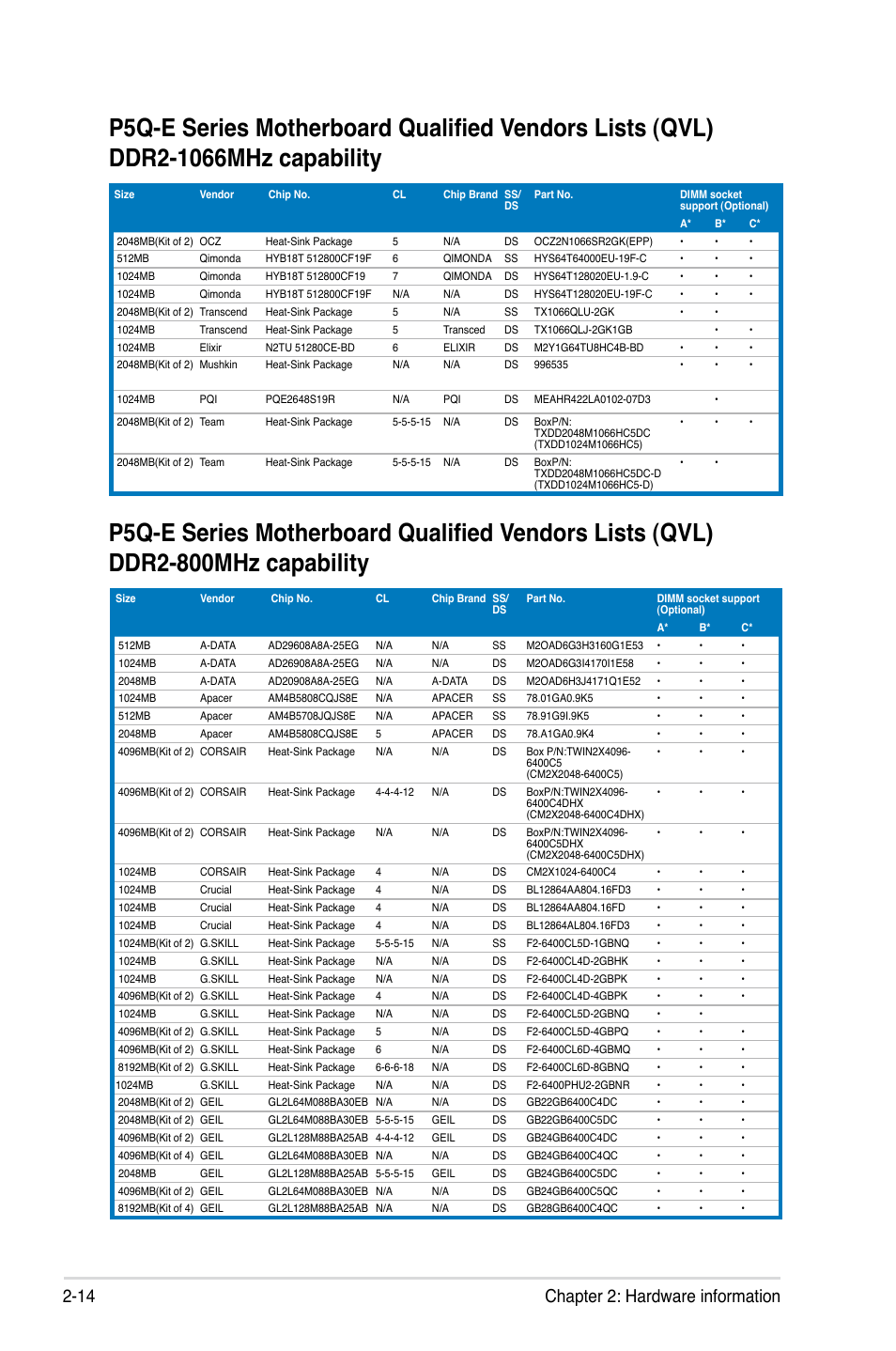 14 chapter 2: hardware information | Asus P5Q-E/WiFi-AP User Manual | Page 40 / 192