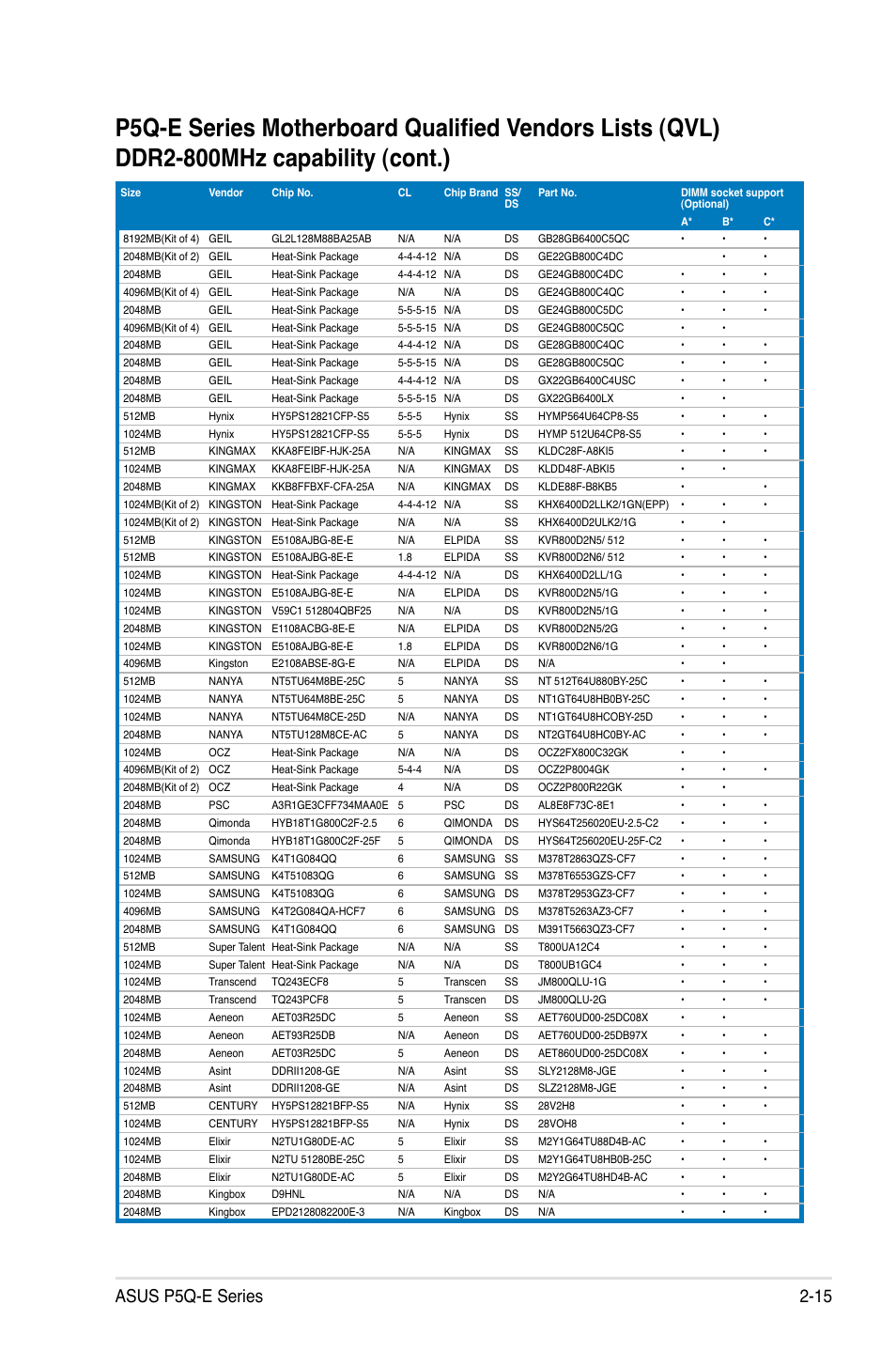 Asus p5q-e series 2-15 | Asus P5Q-E/WiFi-AP User Manual | Page 41 / 192