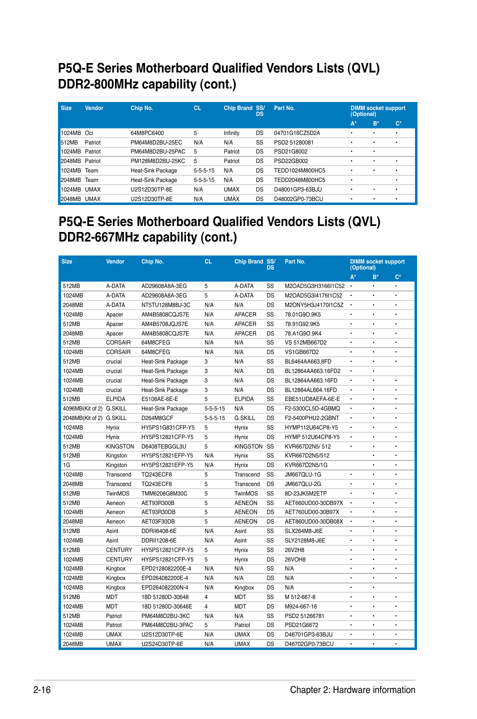 16 chapter 2: hardware information | Asus P5Q-E/WiFi-AP User Manual | Page 42 / 192