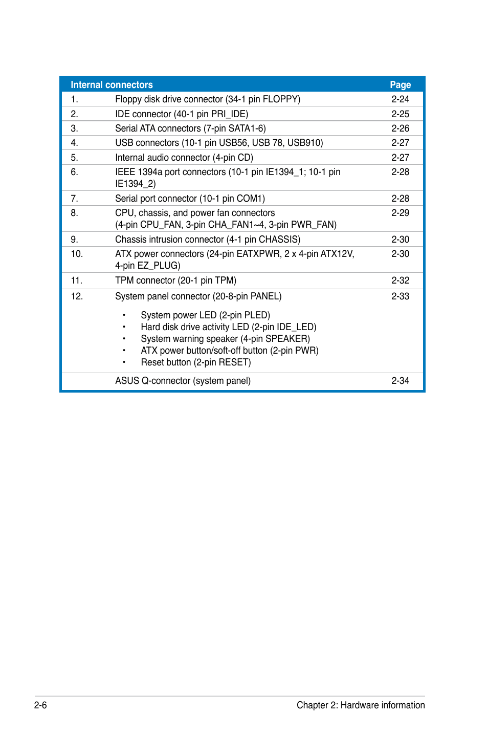Asus P5NT WS User Manual | Page 30 / 160