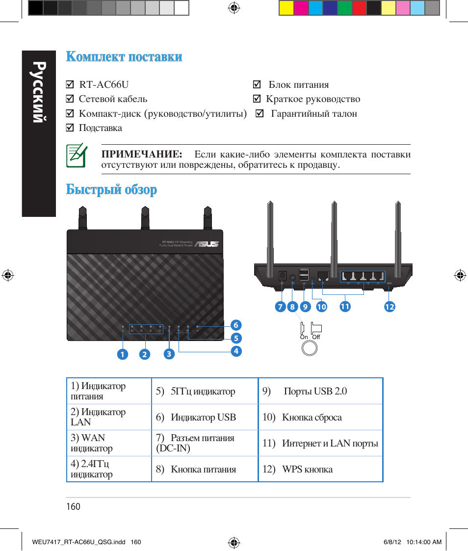 Ру сский, Комплект поставки, Быстрый обзор | Asus RT-AC66U User Manual | Page 160 / 181