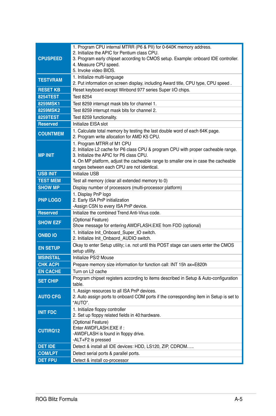 Asus Blitz Formula (Special Edition) User Manual | Page 165 / 166