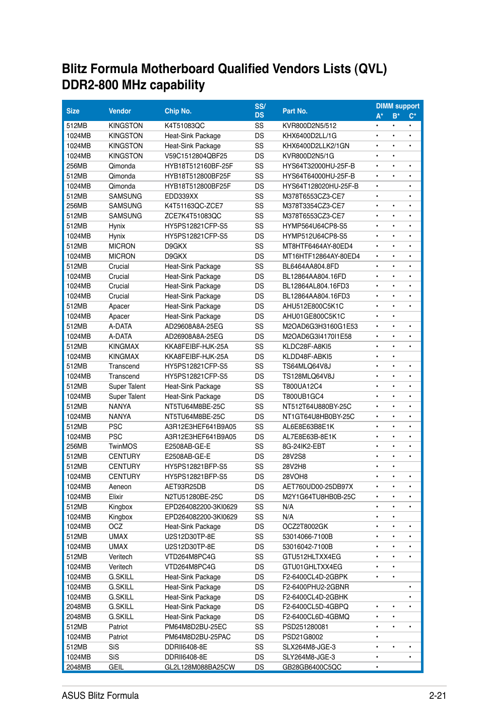 Asus blitz formula 2-21 | Asus Blitz Formula (Special Edition) User Manual | Page 47 / 166