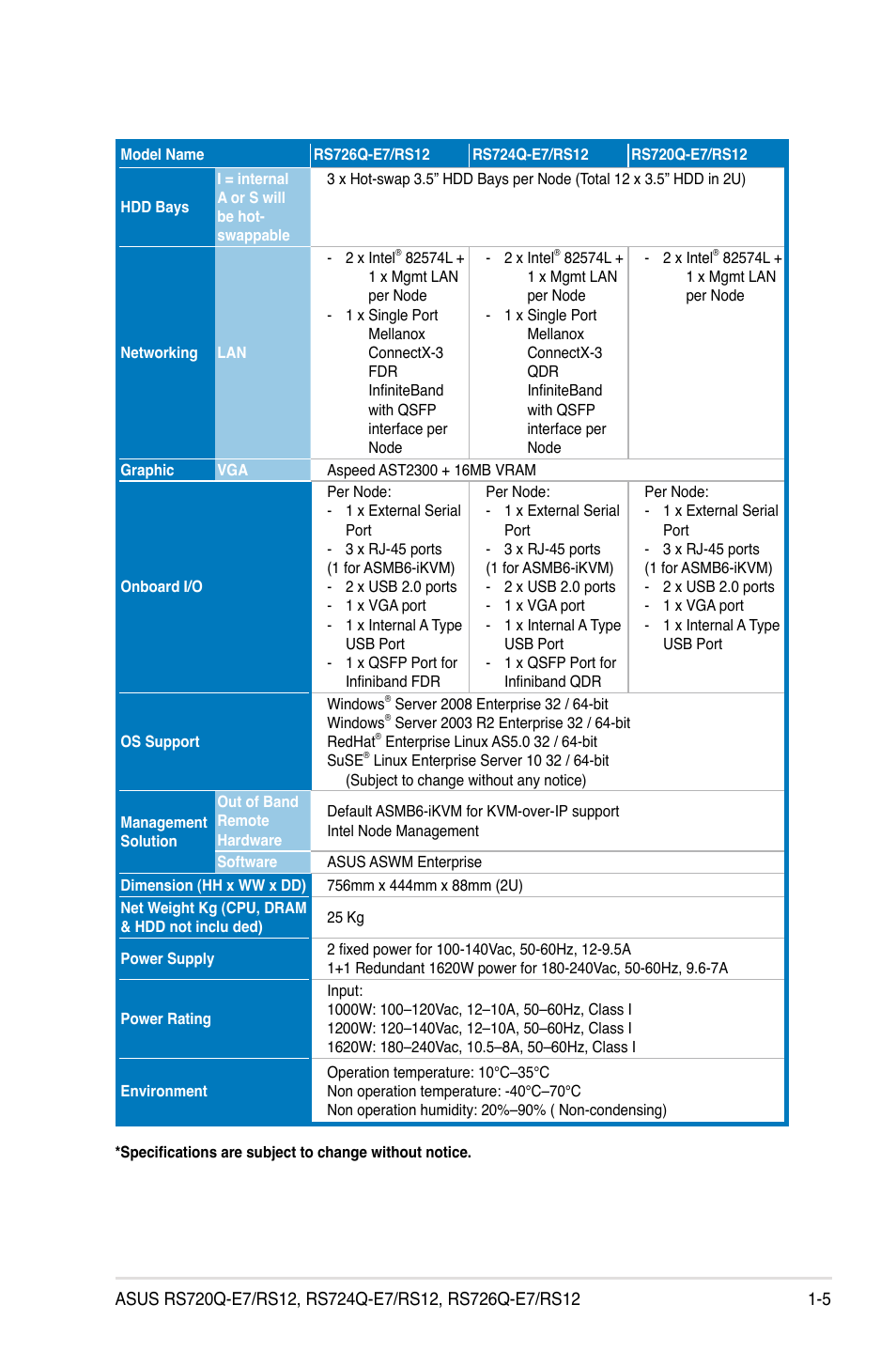 Asus RS726Q-E7/RS12 User Manual | Page 15 / 202