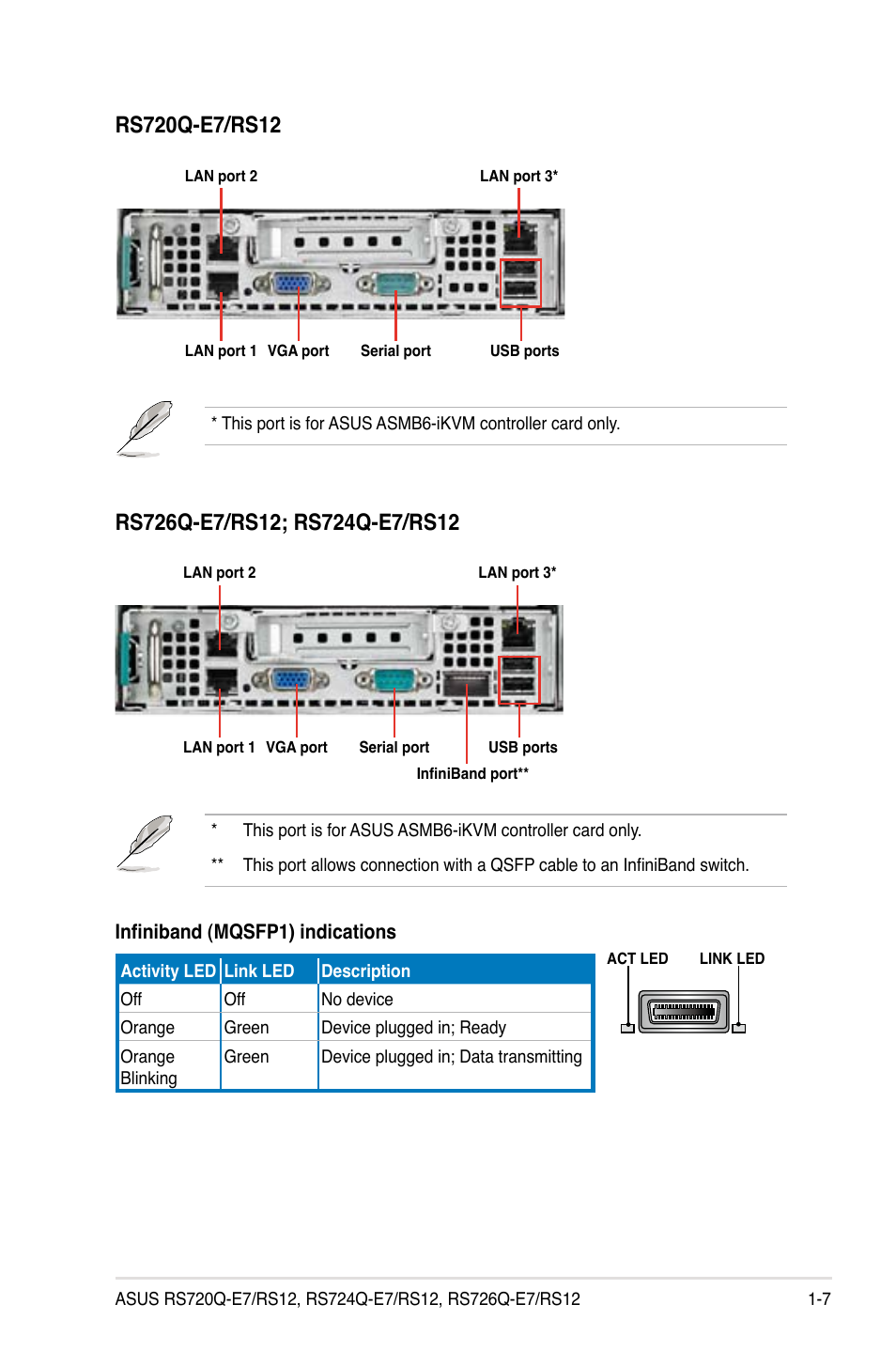 Asus RS726Q-E7/RS12 User Manual | Page 17 / 202