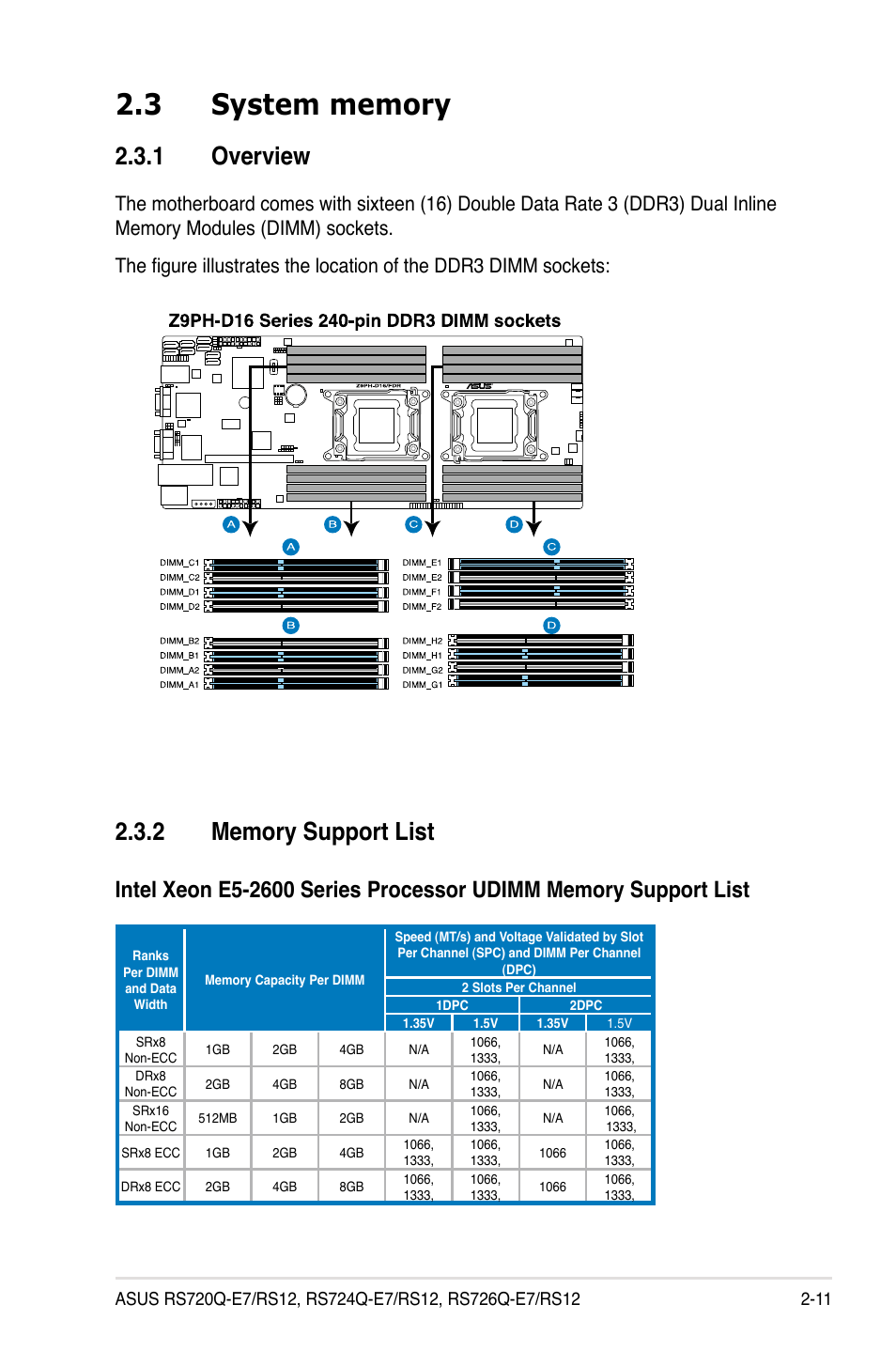 3 system memory, 1 overview, 2 memory support list | System memory -11 2.3.1, Overview -11, Memory support list -11 | Asus RS726Q-E7/RS12 User Manual | Page 31 / 202