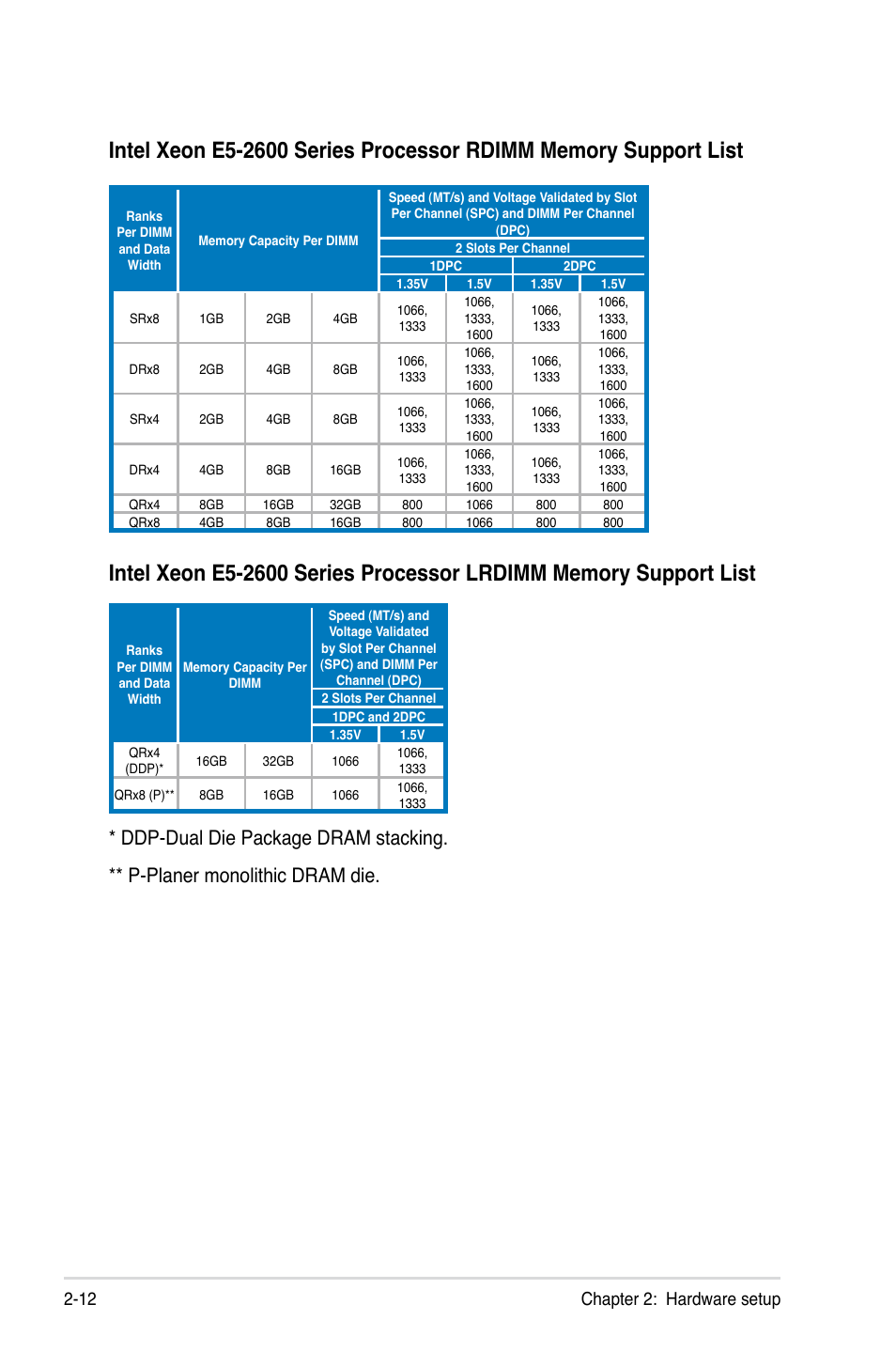 Chapter 2: hardware setup 2-12 | Asus RS726Q-E7/RS12 User Manual | Page 32 / 202
