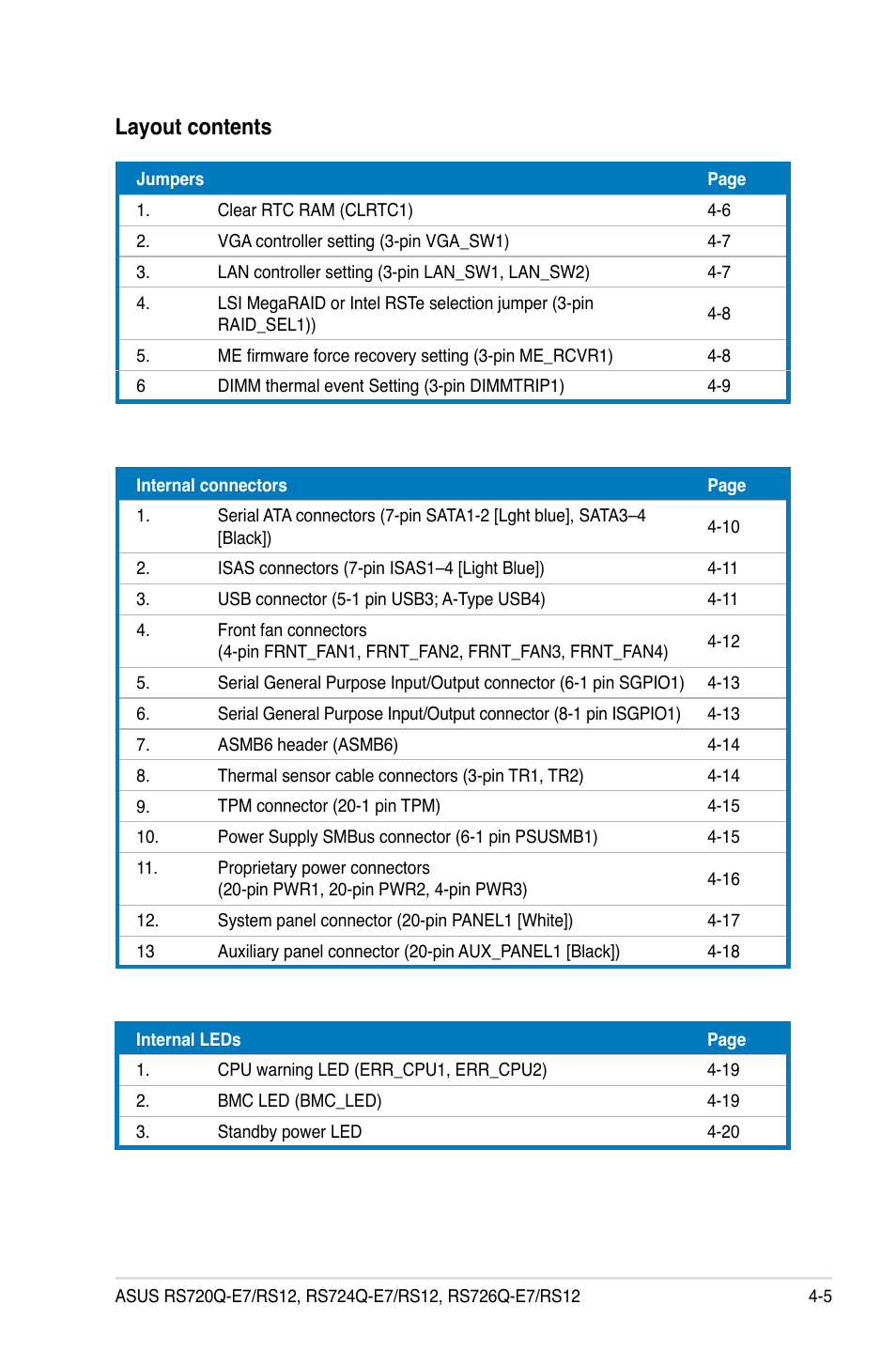 Layout contents | Asus RS726Q-E7/RS12 User Manual | Page 57 / 202