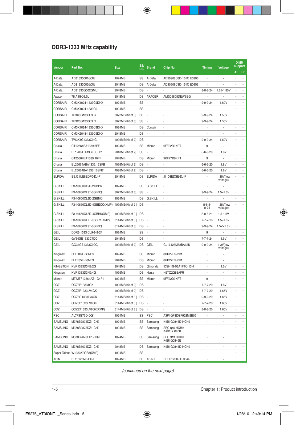 5 chapter 1: product introduction, Continued on the next page) | Asus AT3IONT-I DELUXE User Manual | Page 14 / 46