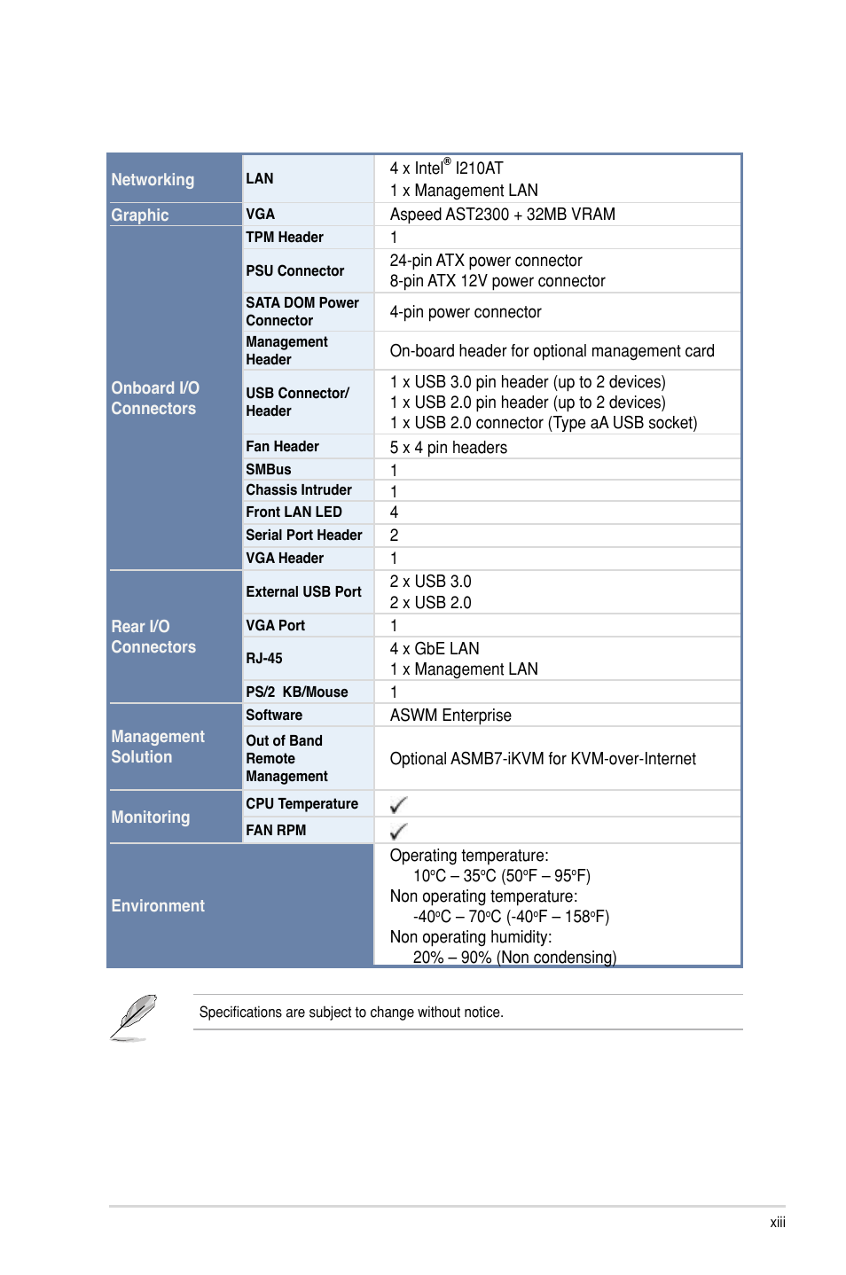 Asus P9D-E/4L User Manual | Page 13 / 159