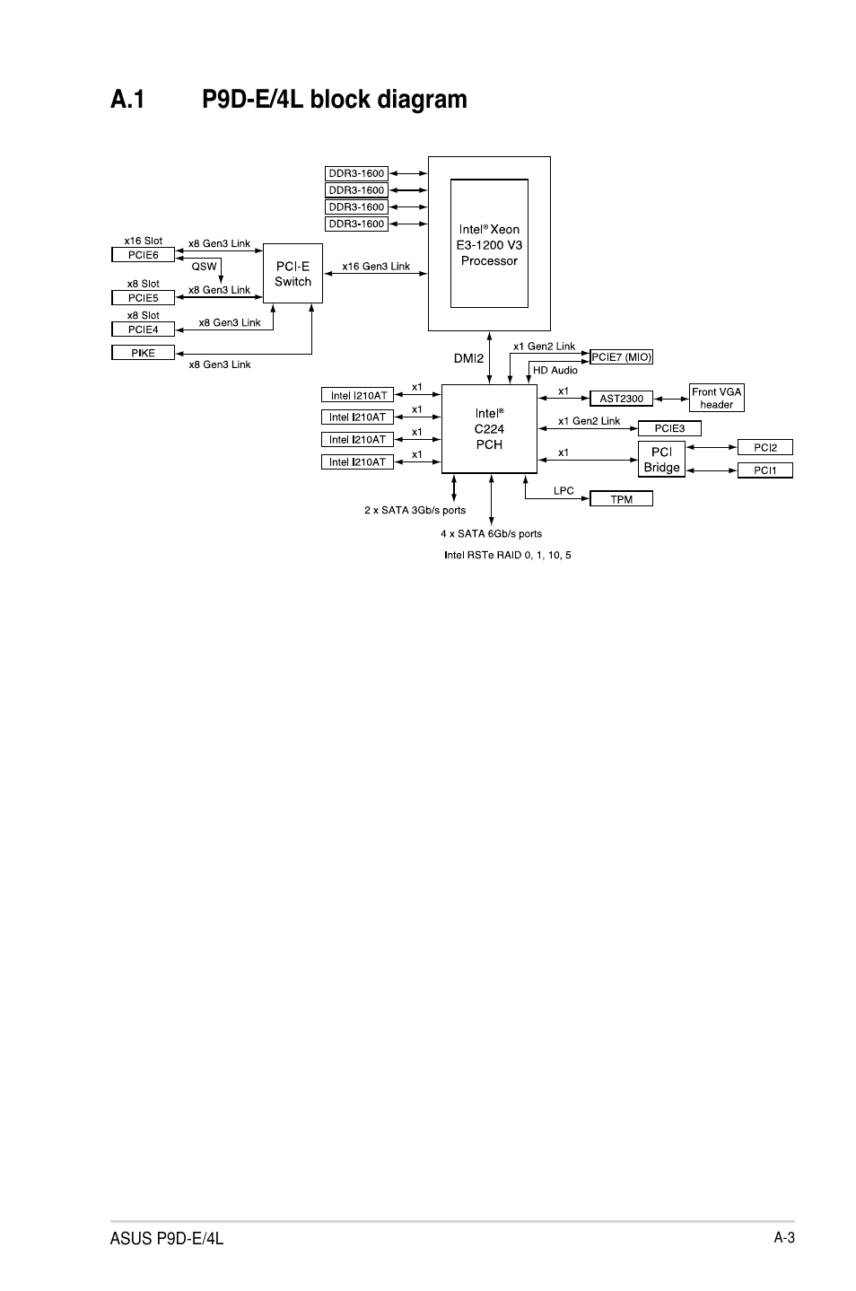A.1 p9d-e/4l block diagram | Asus P9D-E/4L User Manual | Page 154 / 159